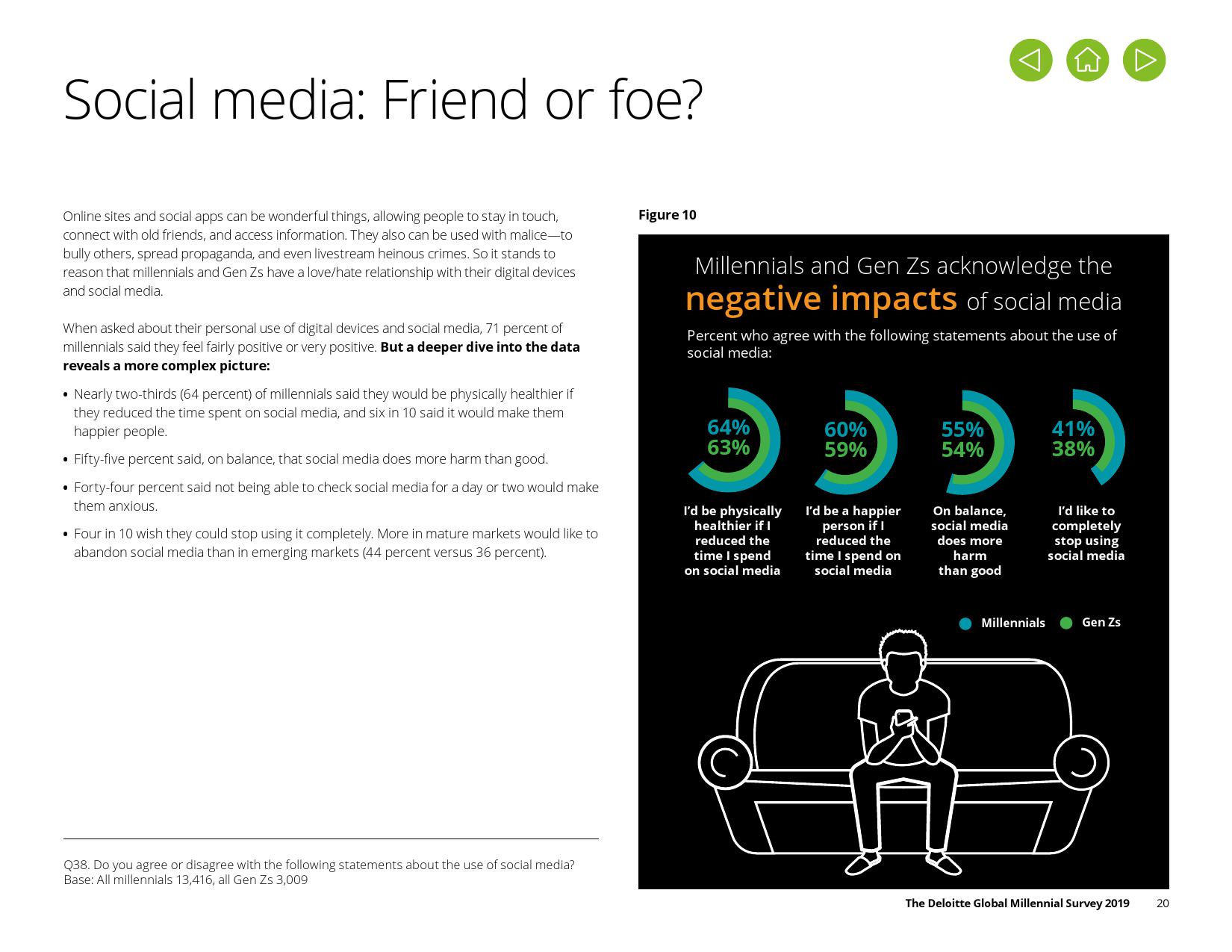 德勤咨询:2019年千禧一代调查报告
