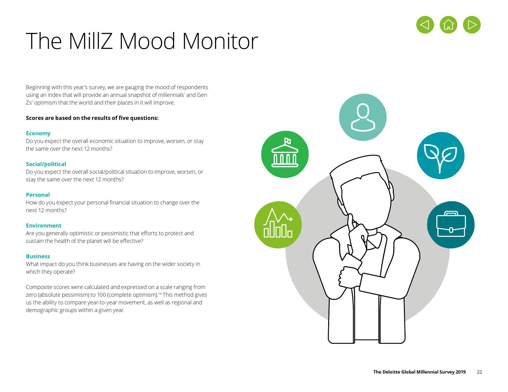 德勤咨询:2019年千禧一代调查报告