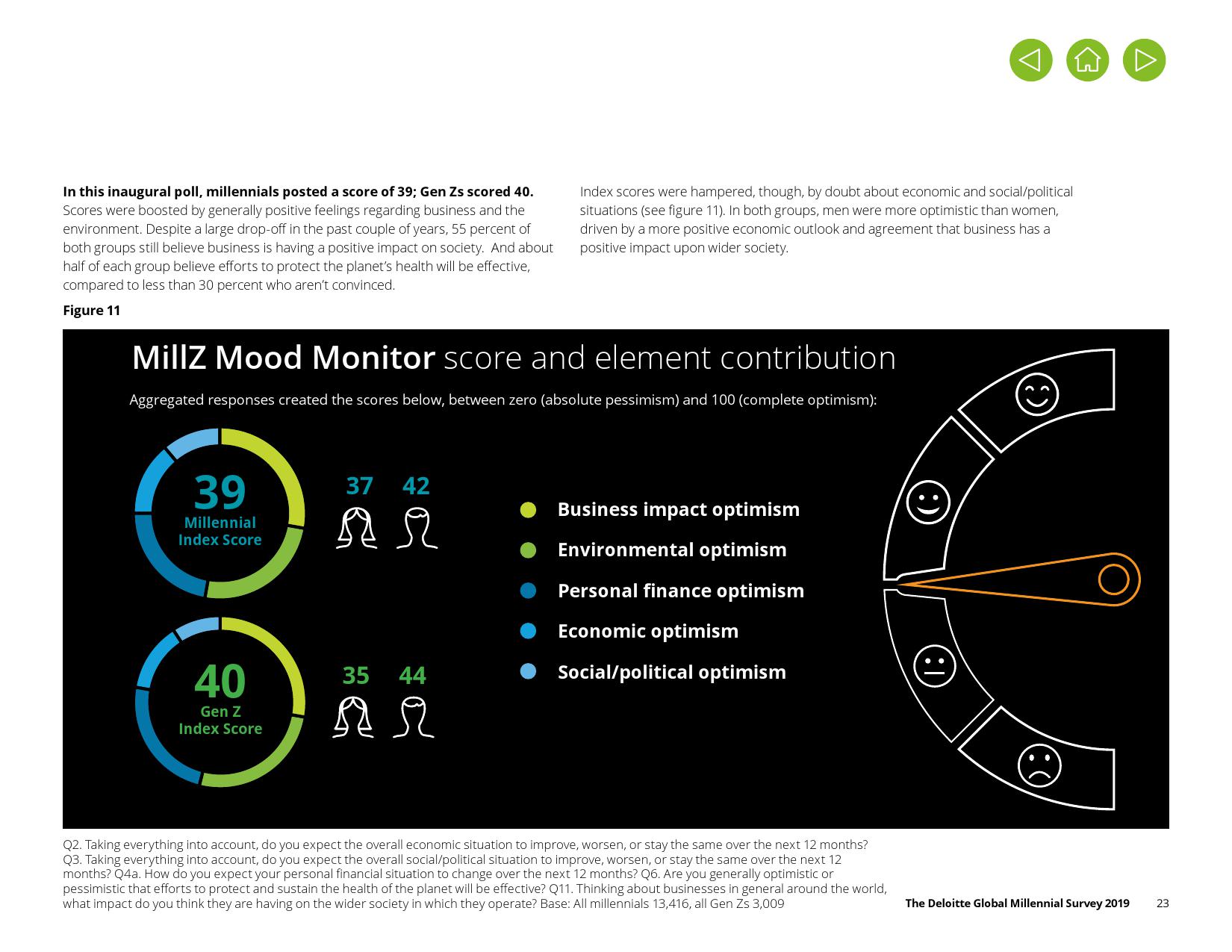 德勤咨询:2019年千禧一代调查报告