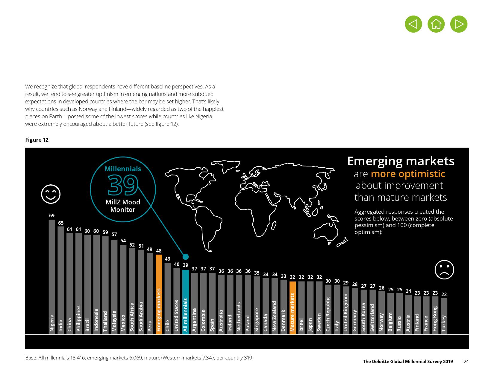 德勤咨询:2019年千禧一代调查报告