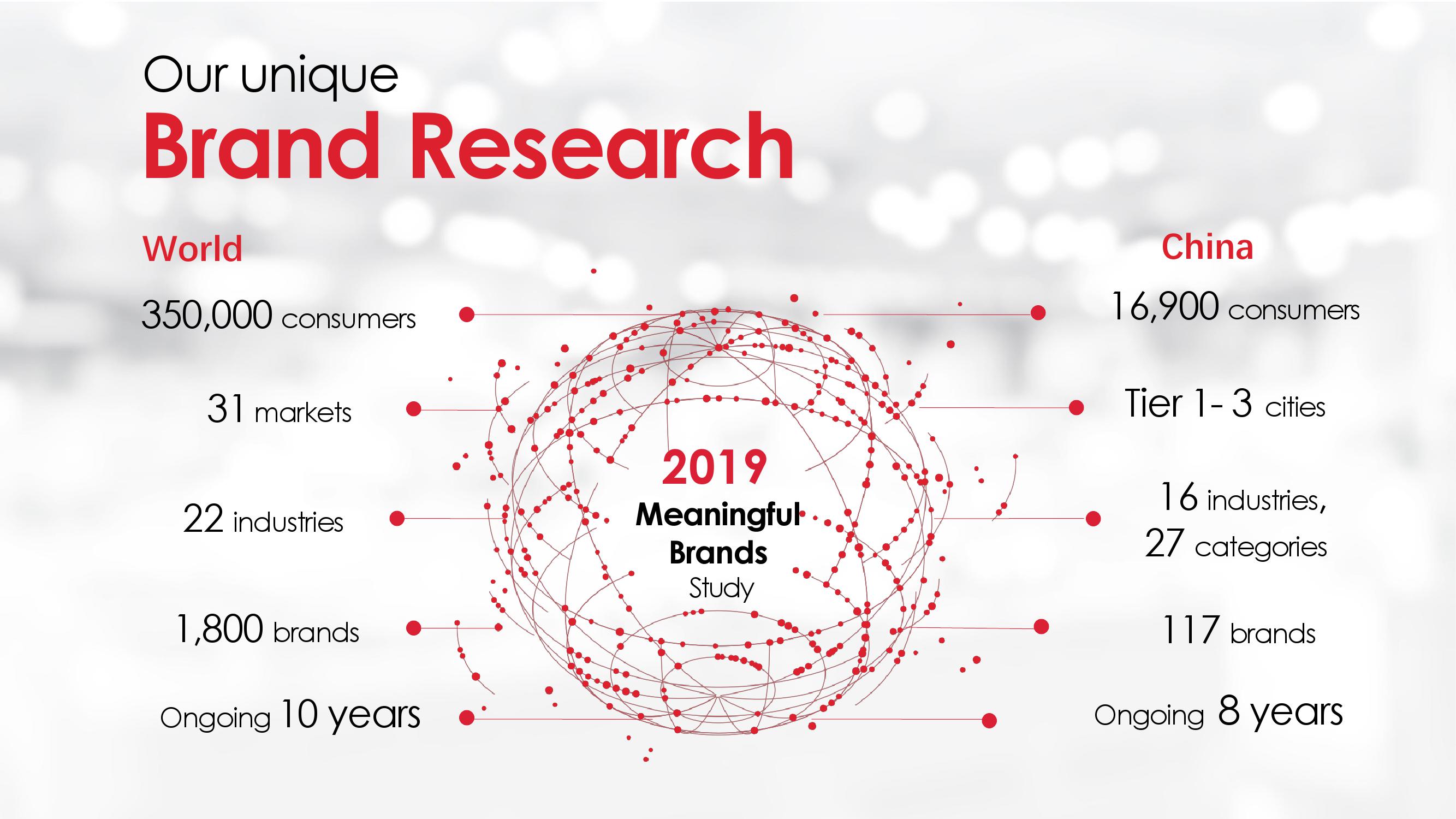 汉威士:2019年度非凡意义品牌调研报告 – 中国版