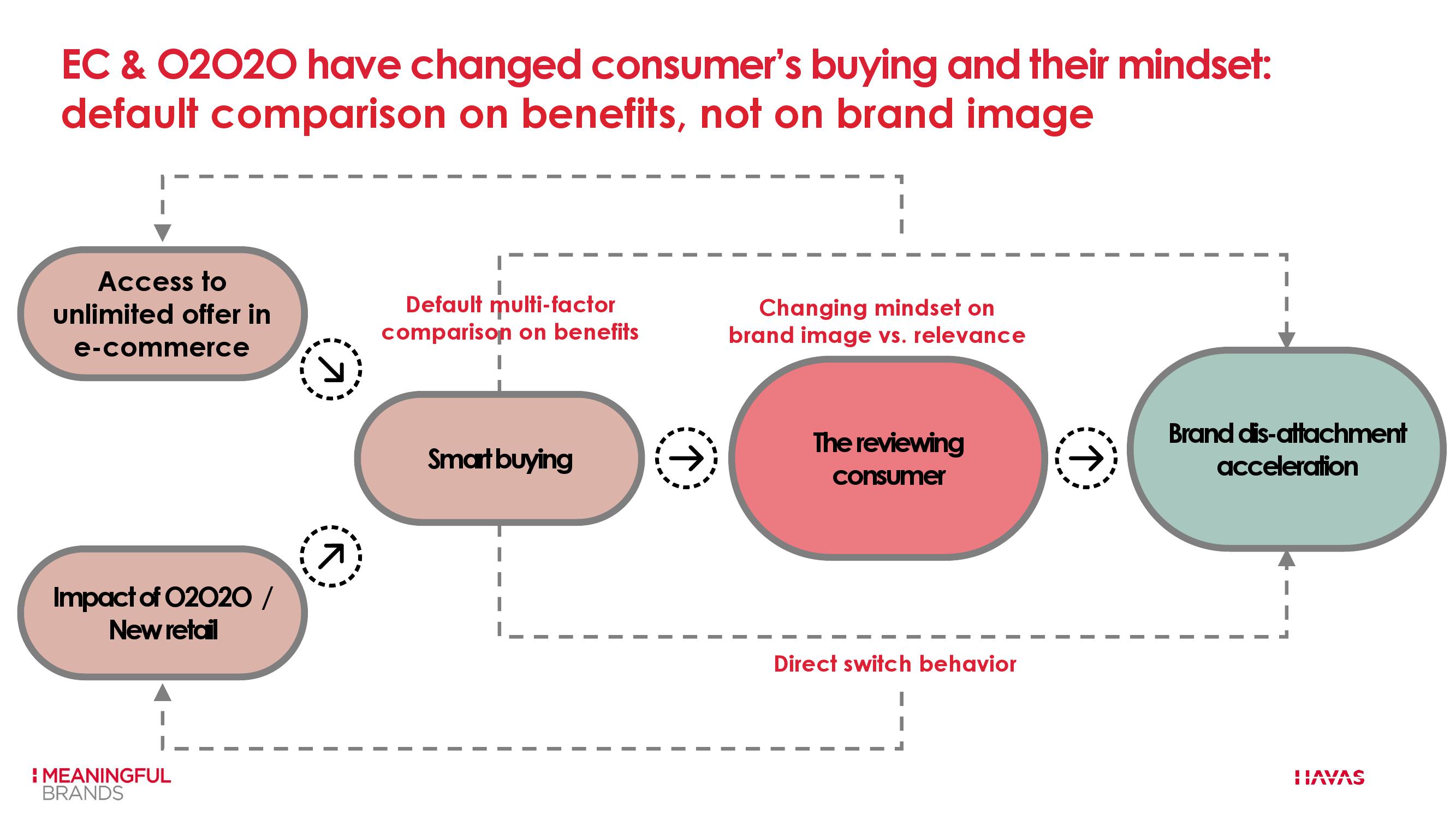 汉威士:2019年度非凡意义品牌调研报告 – 中国版