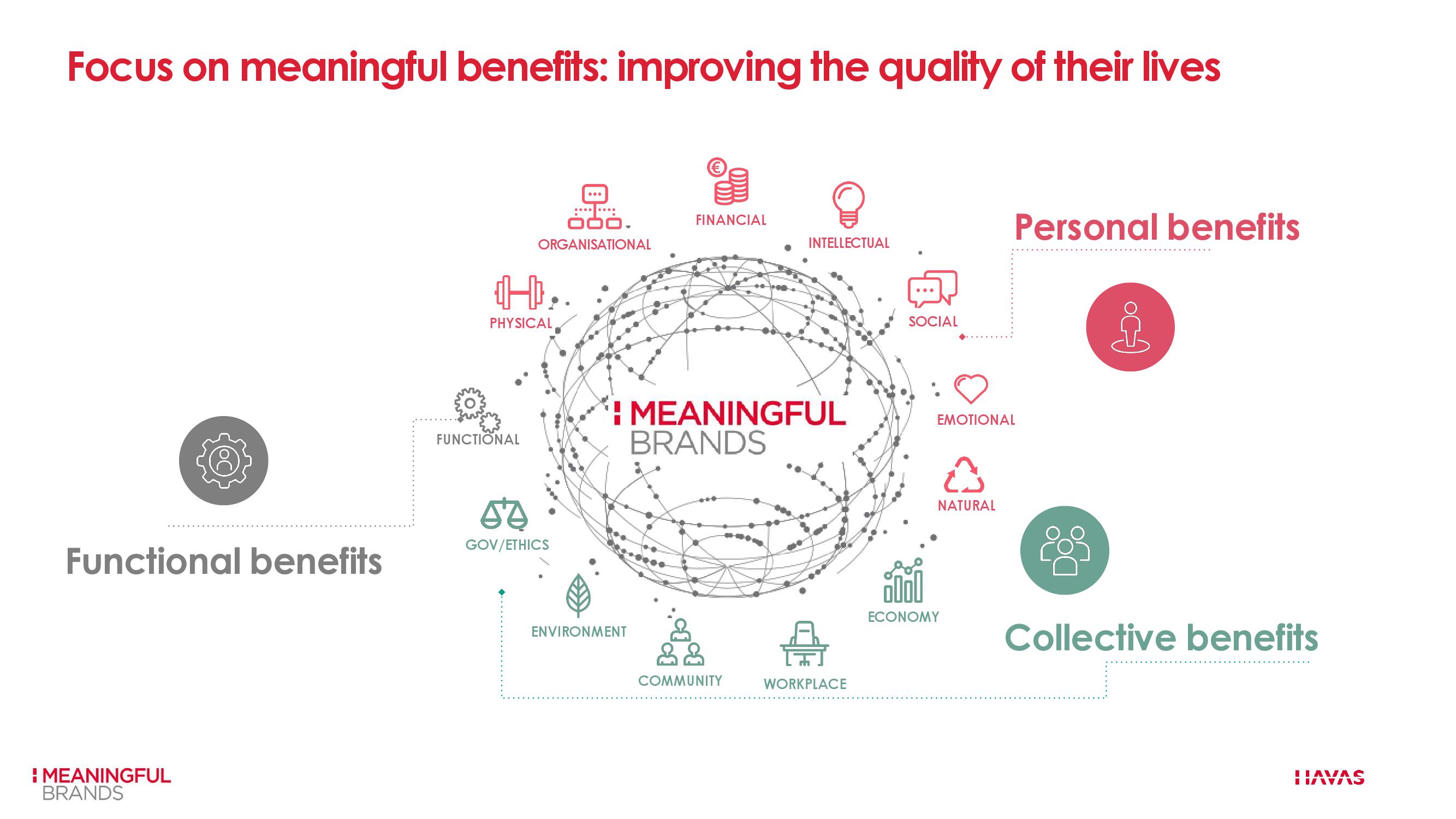 汉威士:2019年度非凡意义品牌调研报告 – 中国版