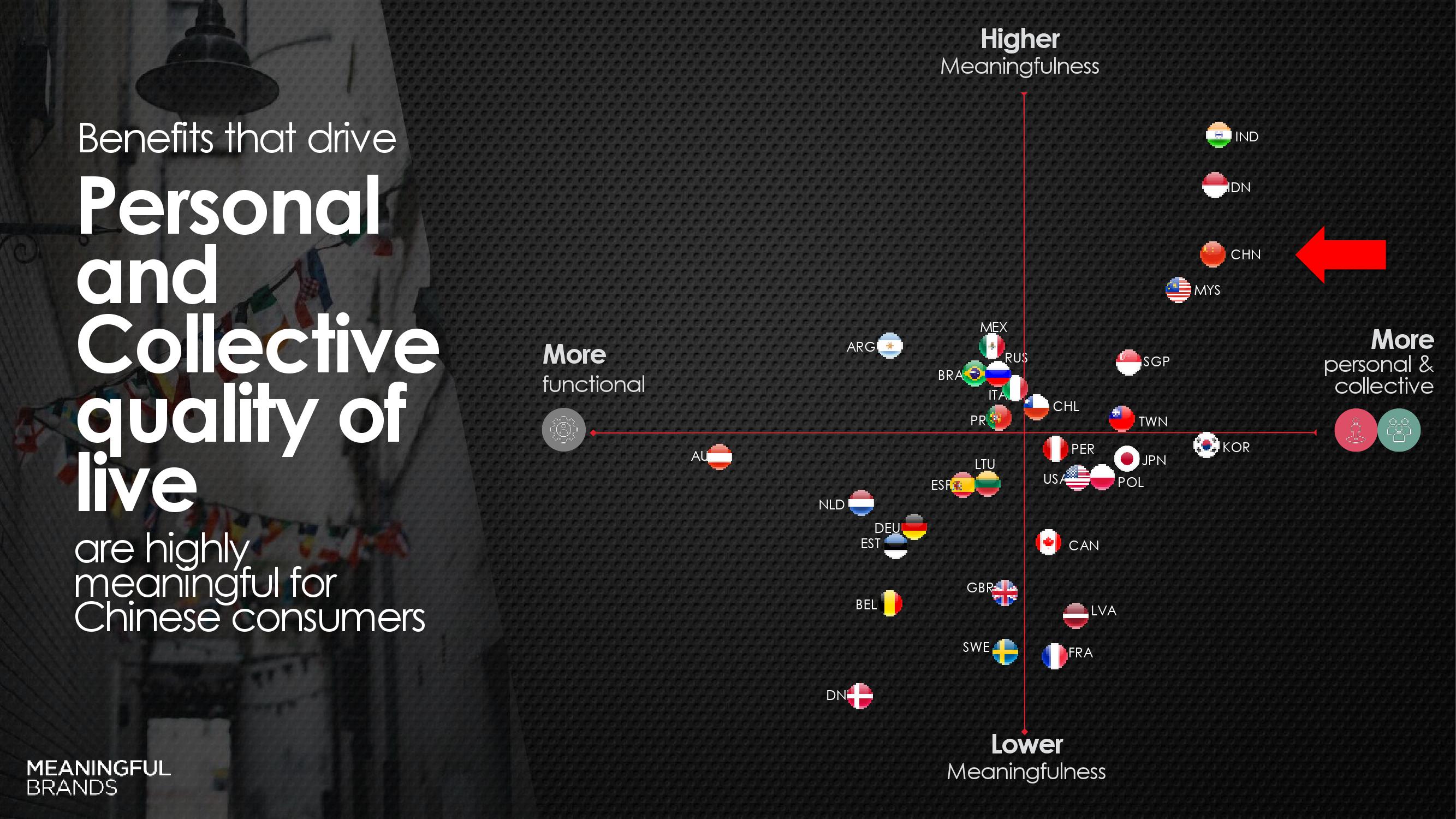汉威士:2019年度非凡意义品牌调研报告 – 中国版