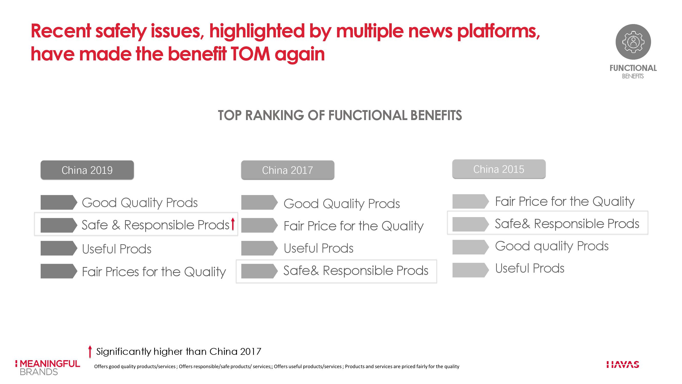 汉威士:2019年度非凡意义品牌调研报告 – 中国版