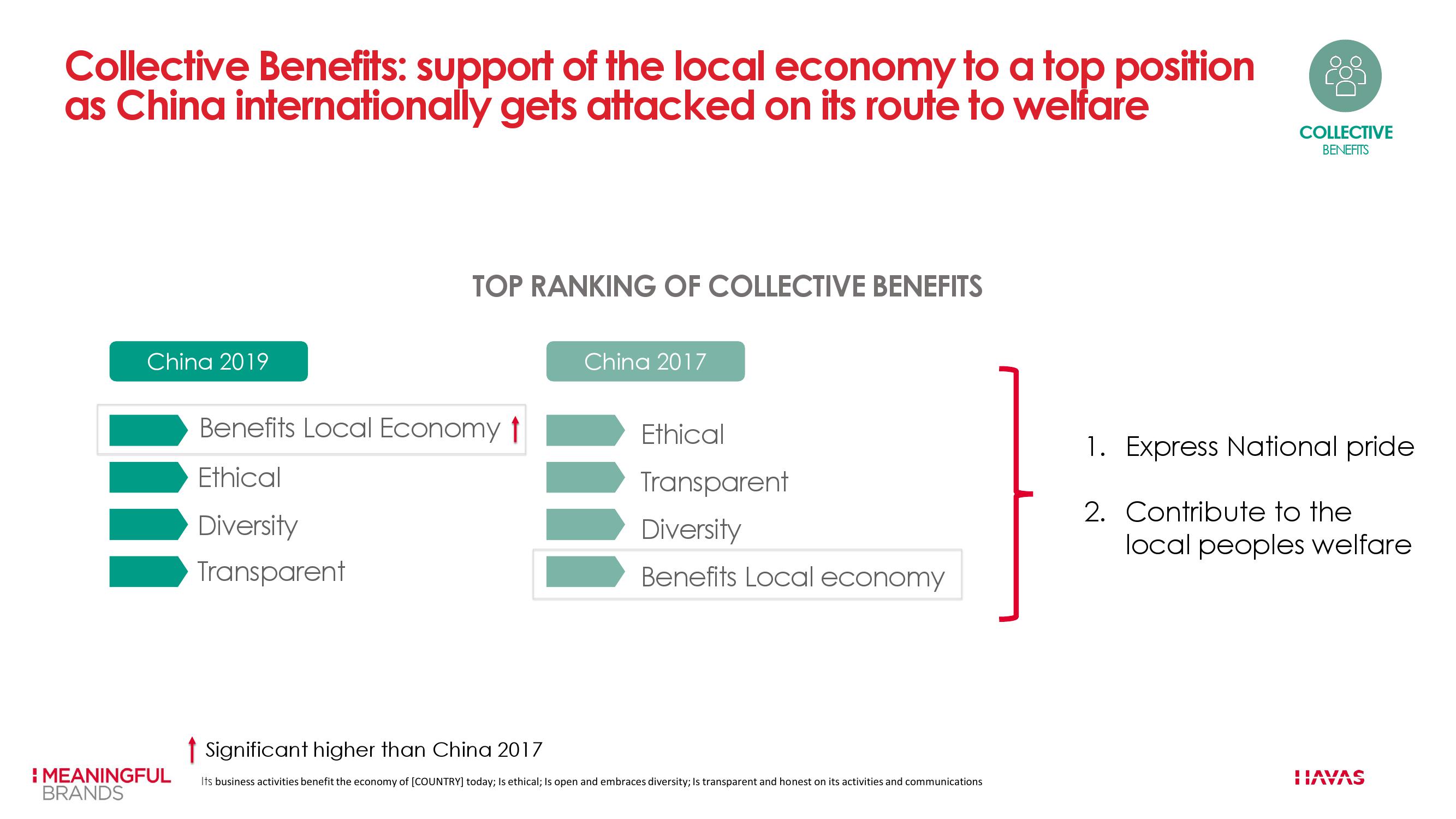 汉威士:2019年度非凡意义品牌调研报告 – 中国版