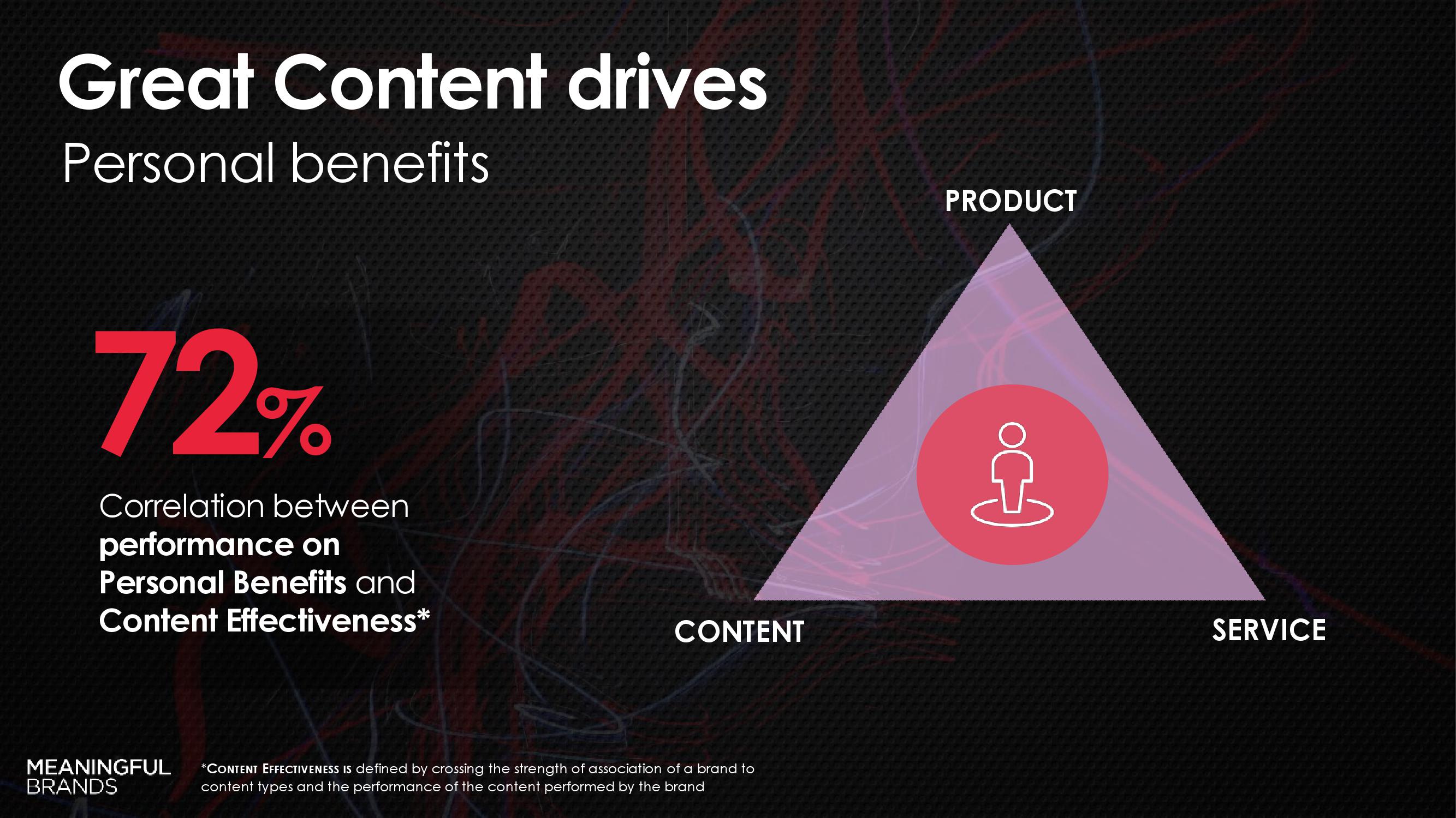 汉威士:2019年度非凡意义品牌调研报告 – 中国版