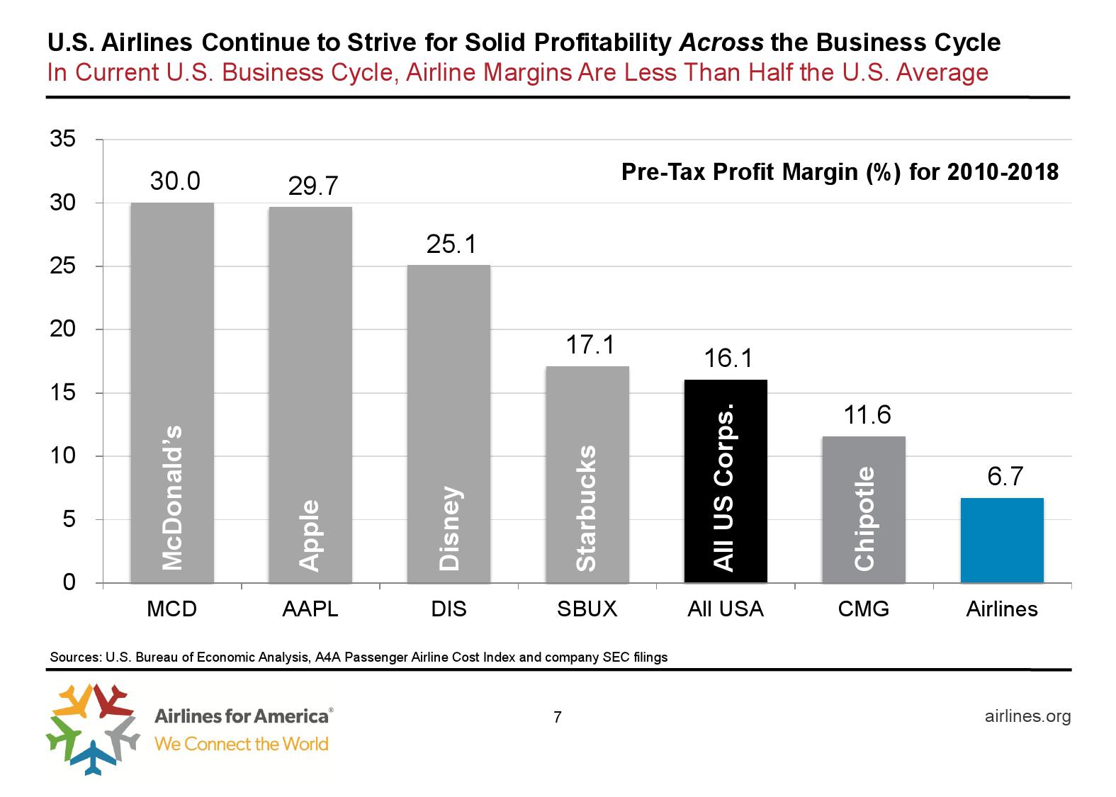 美国航空协会：预计2019年美国夏季航空客运量达2.57亿人次