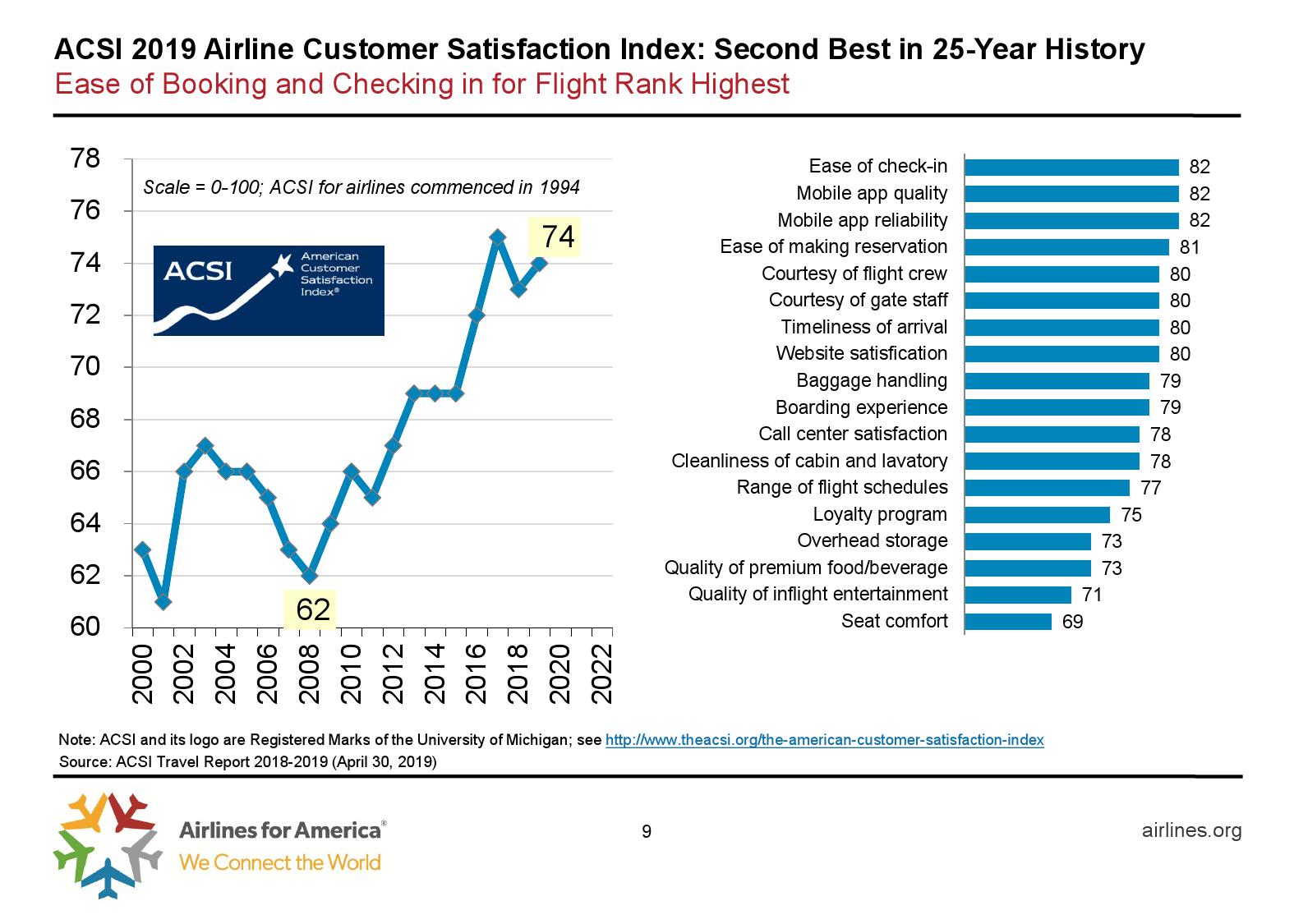 美国航空协会：预计2019年美国夏季航空客运量达2.57亿人次