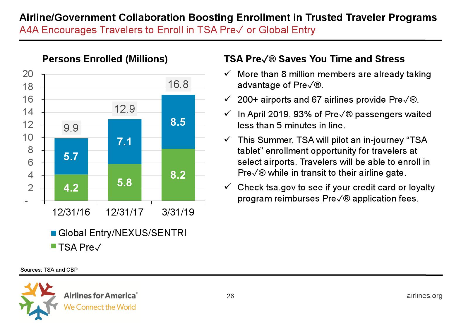 美国航空协会：预计2019年美国夏季航空客运量达2.57亿人次