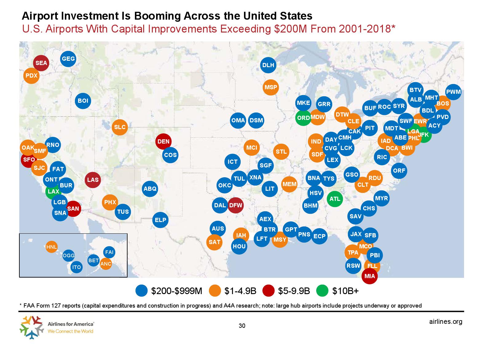 美国航空协会：预计2019年美国夏季航空客运量达2.57亿人次