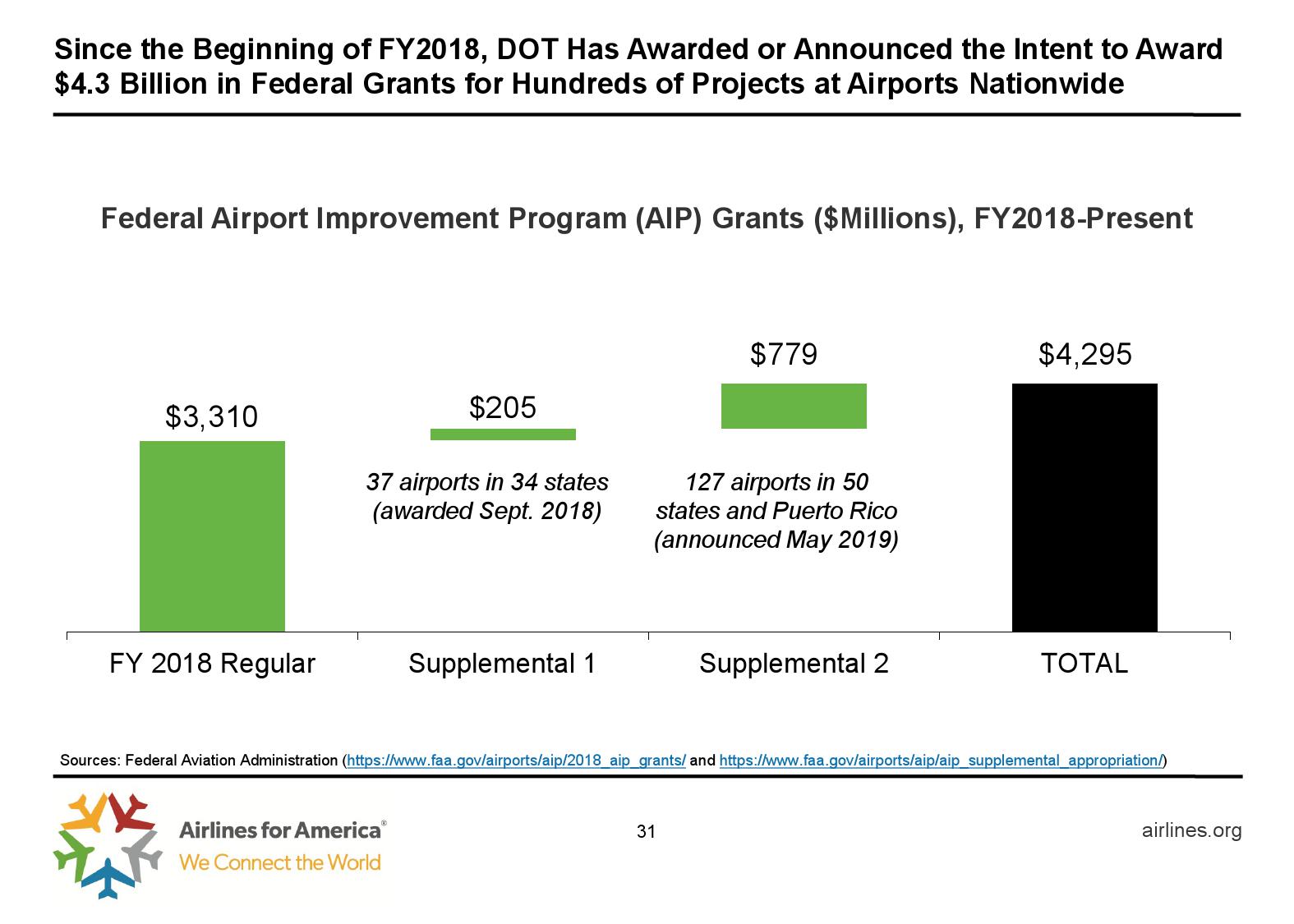 美国航空协会：预计2019年美国夏季航空客运量达2.57亿人次