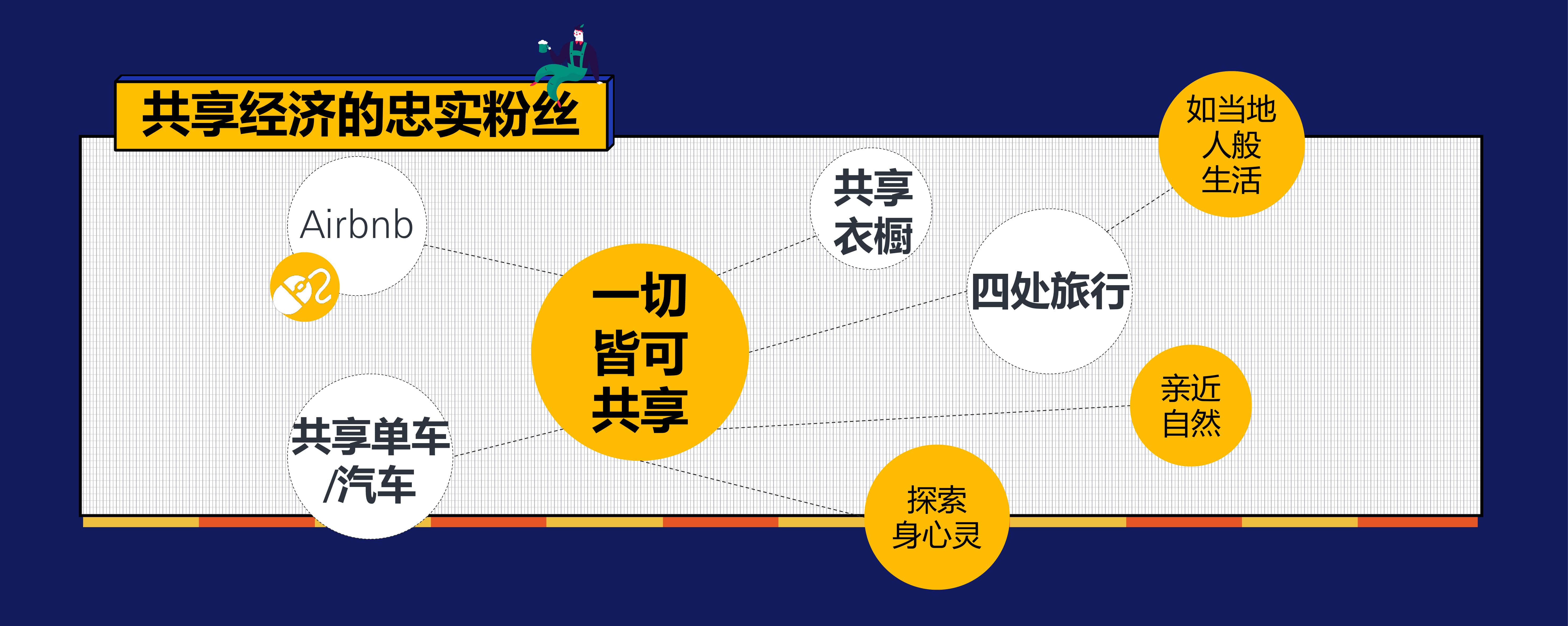 《新周刊》杂志:2019年新青年生活方式报告(199it)