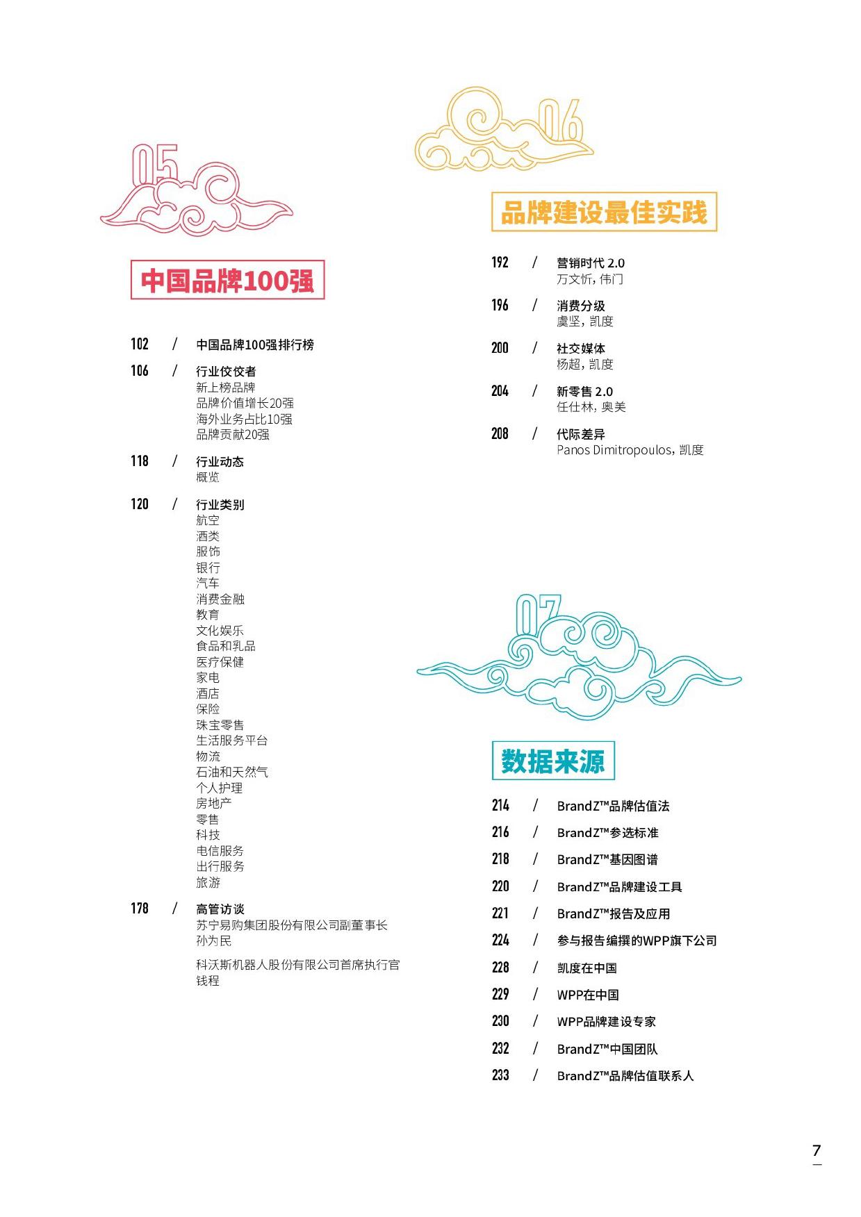 WPP凯度:2019最具价值中国品牌100强排行榜(199it)