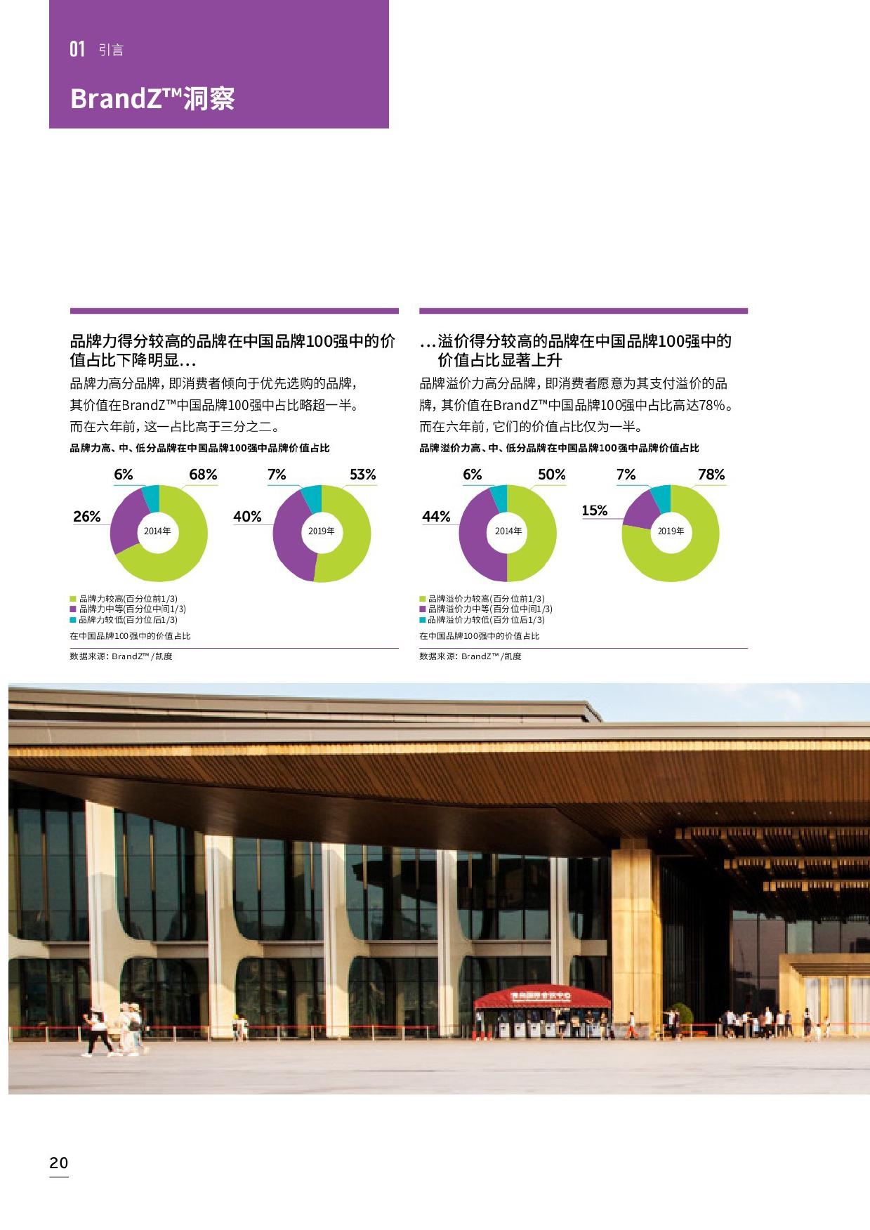 WPP凯度:2019最具价值中国品牌100强排行榜(199it)