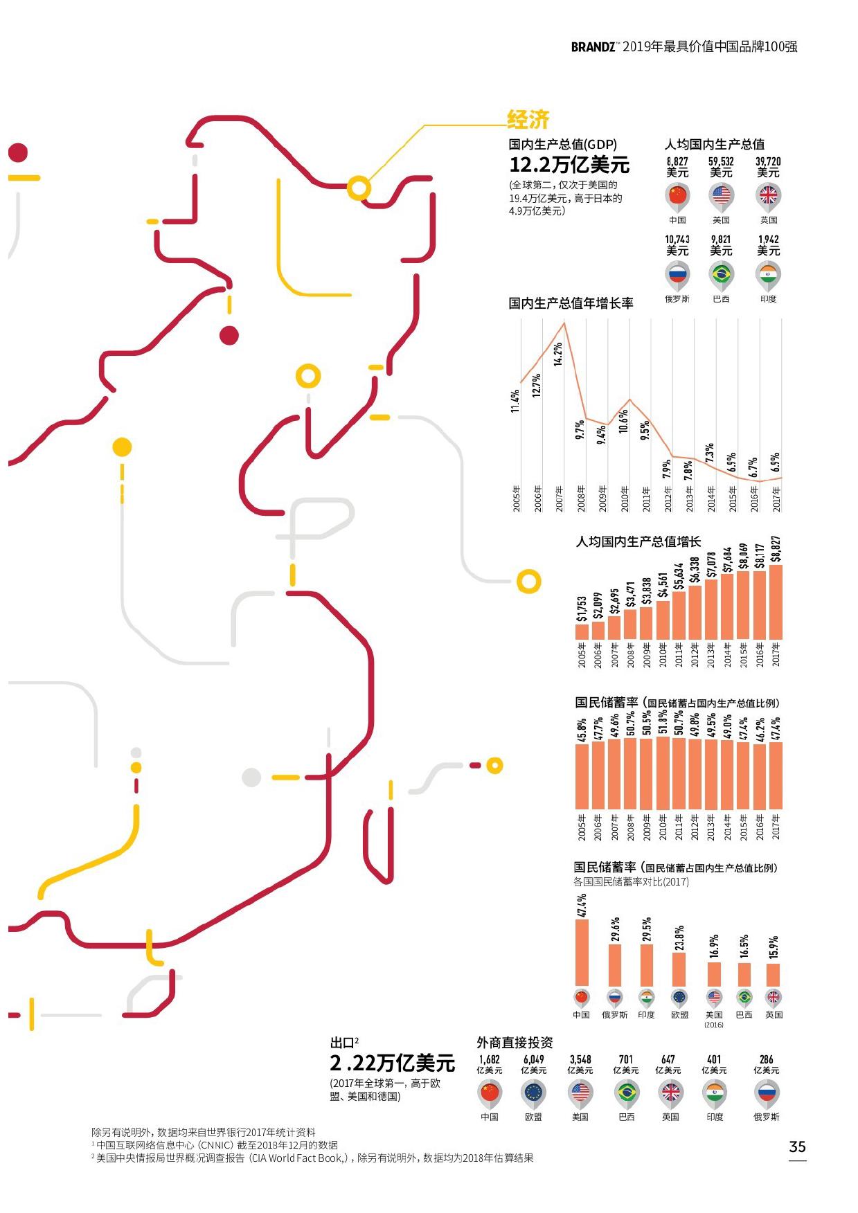 WPP凯度:2019最具价值中国品牌100强排行榜(199it)