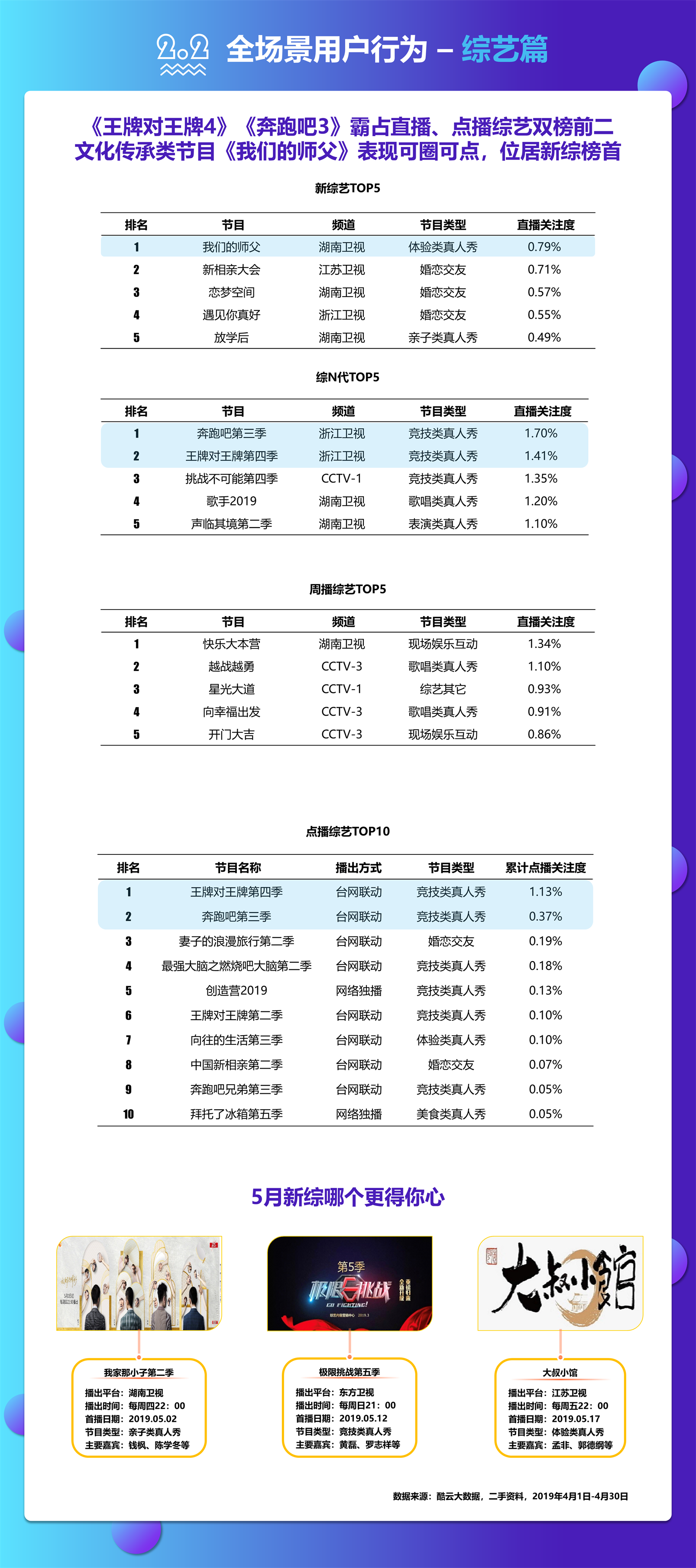 酷云互动:2019年4月智能电视全场景月度风向标