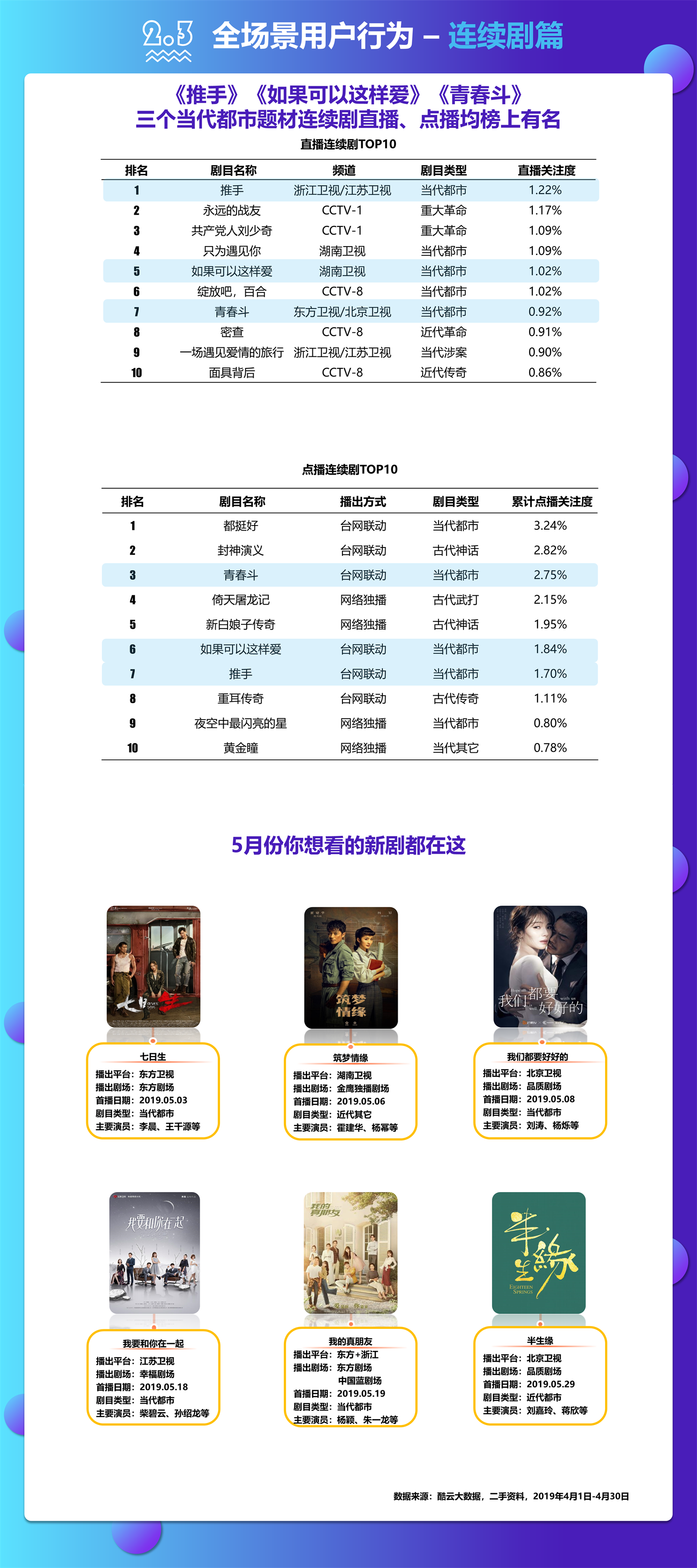 酷云互动:2019年4月智能电视全场景月度风向标