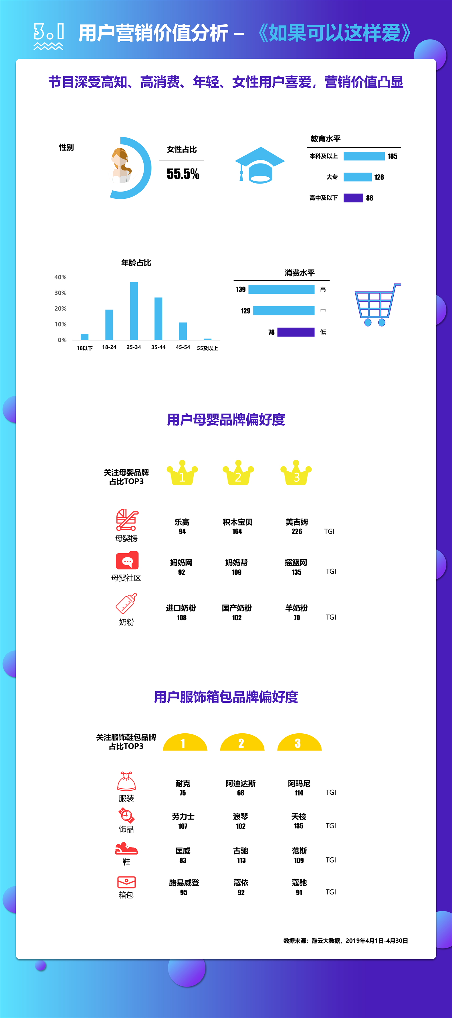 酷云互动:2019年4月智能电视全场景月度风向标