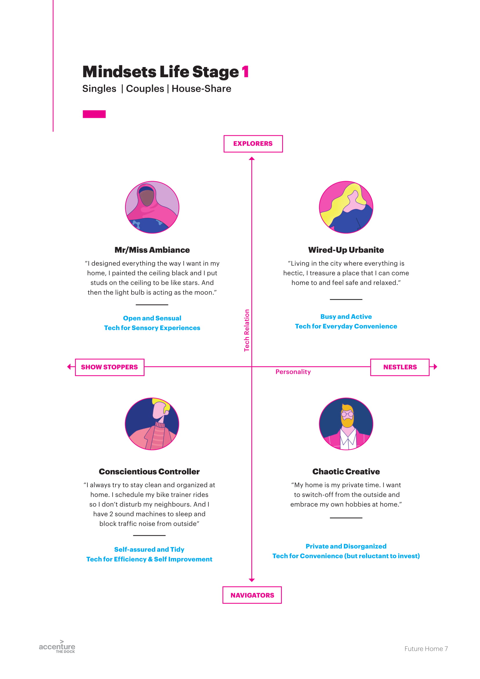 埃森哲报告:未来之家