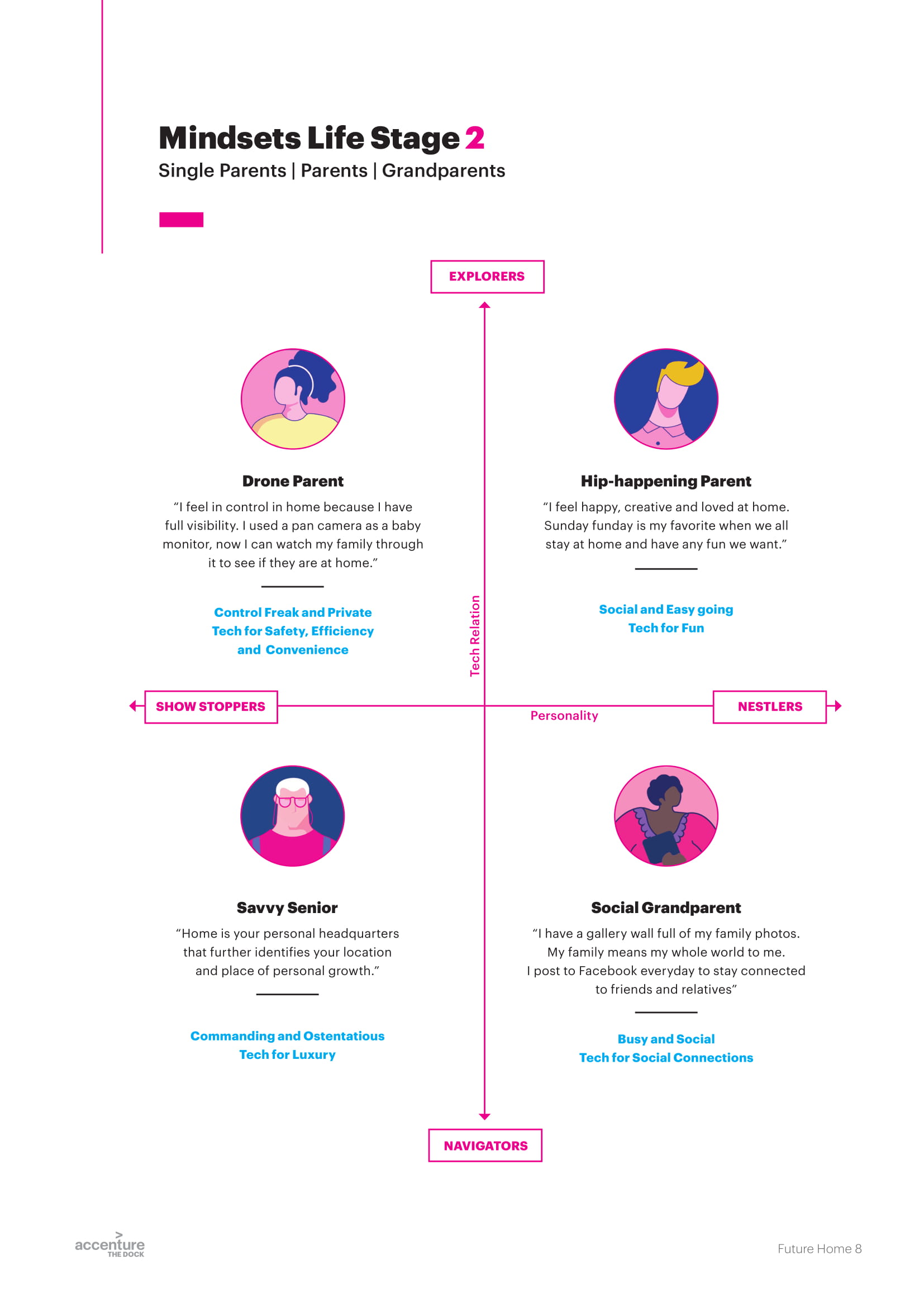 埃森哲报告:未来之家