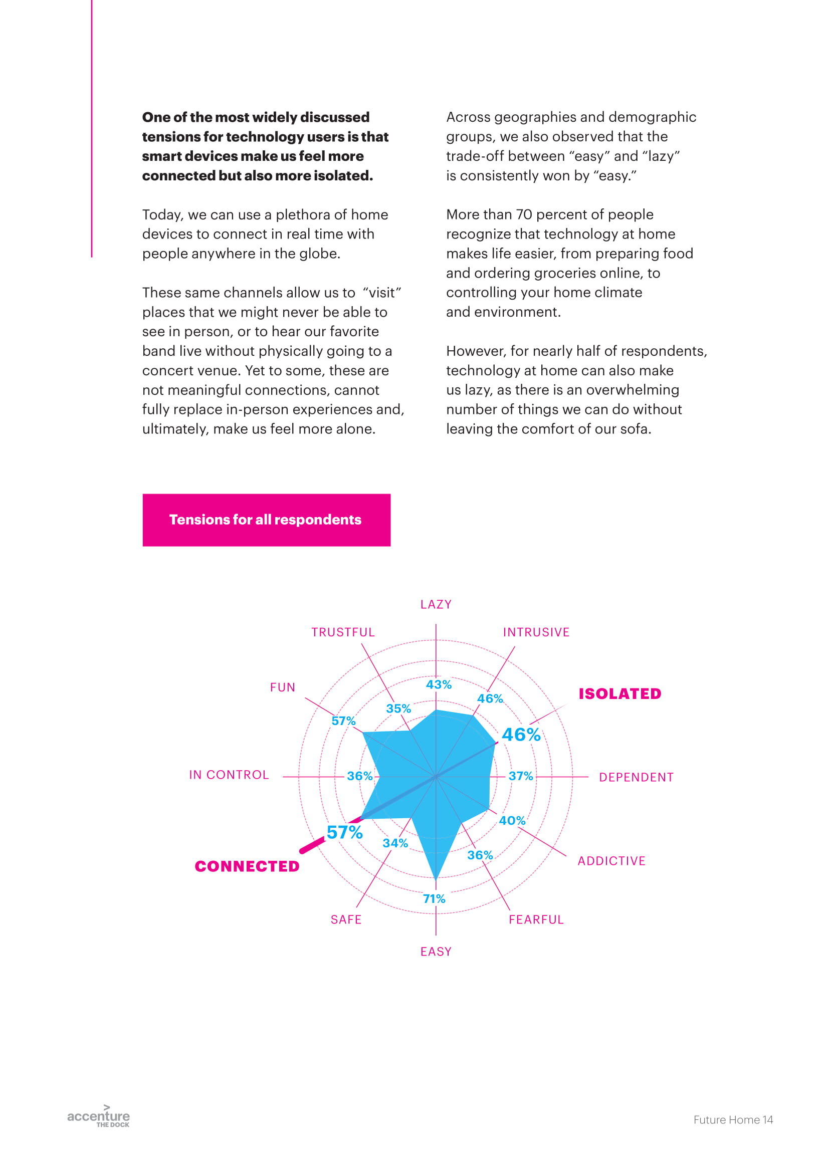 埃森哲报告:未来之家