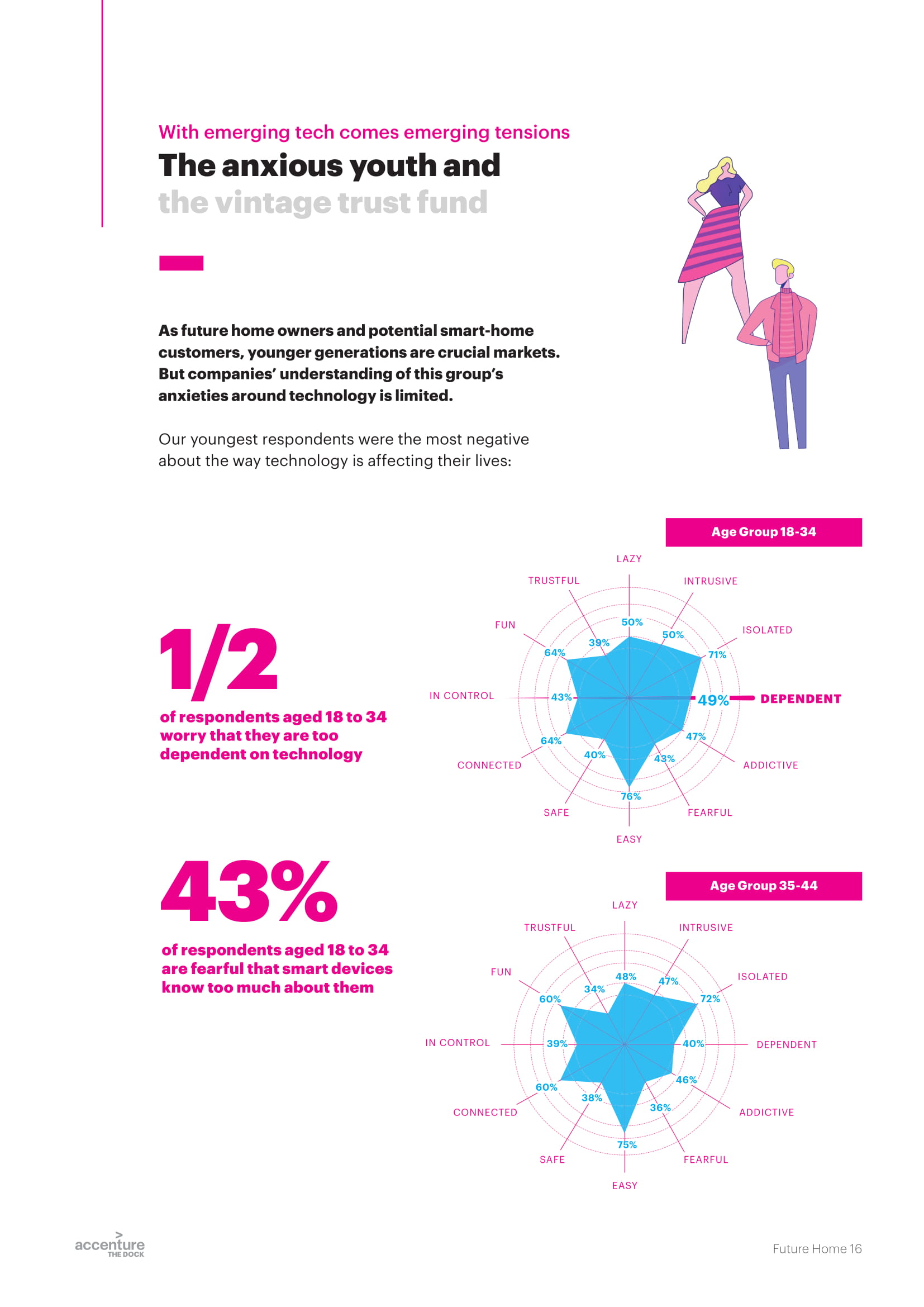 埃森哲报告:未来之家