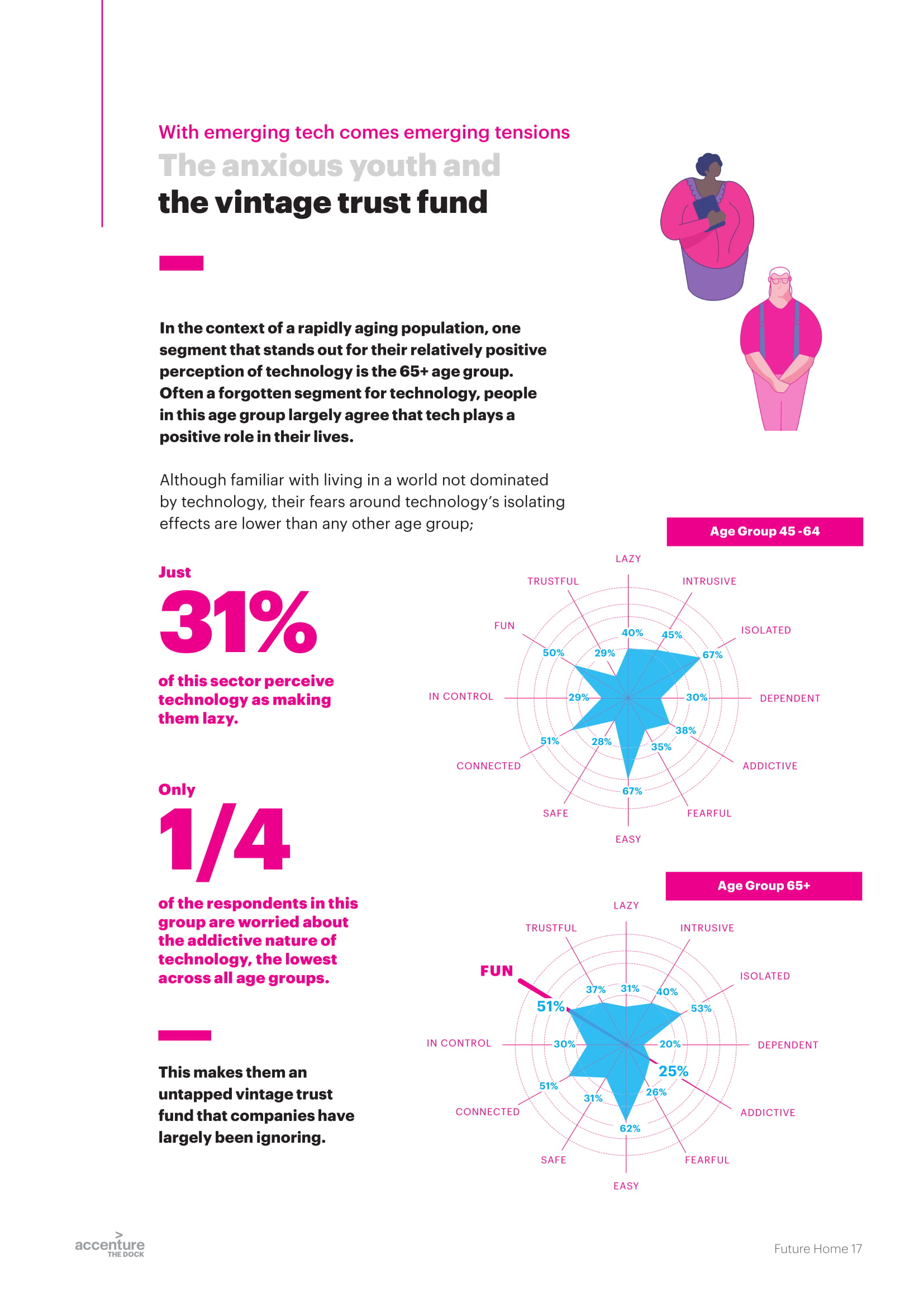 埃森哲报告:未来之家