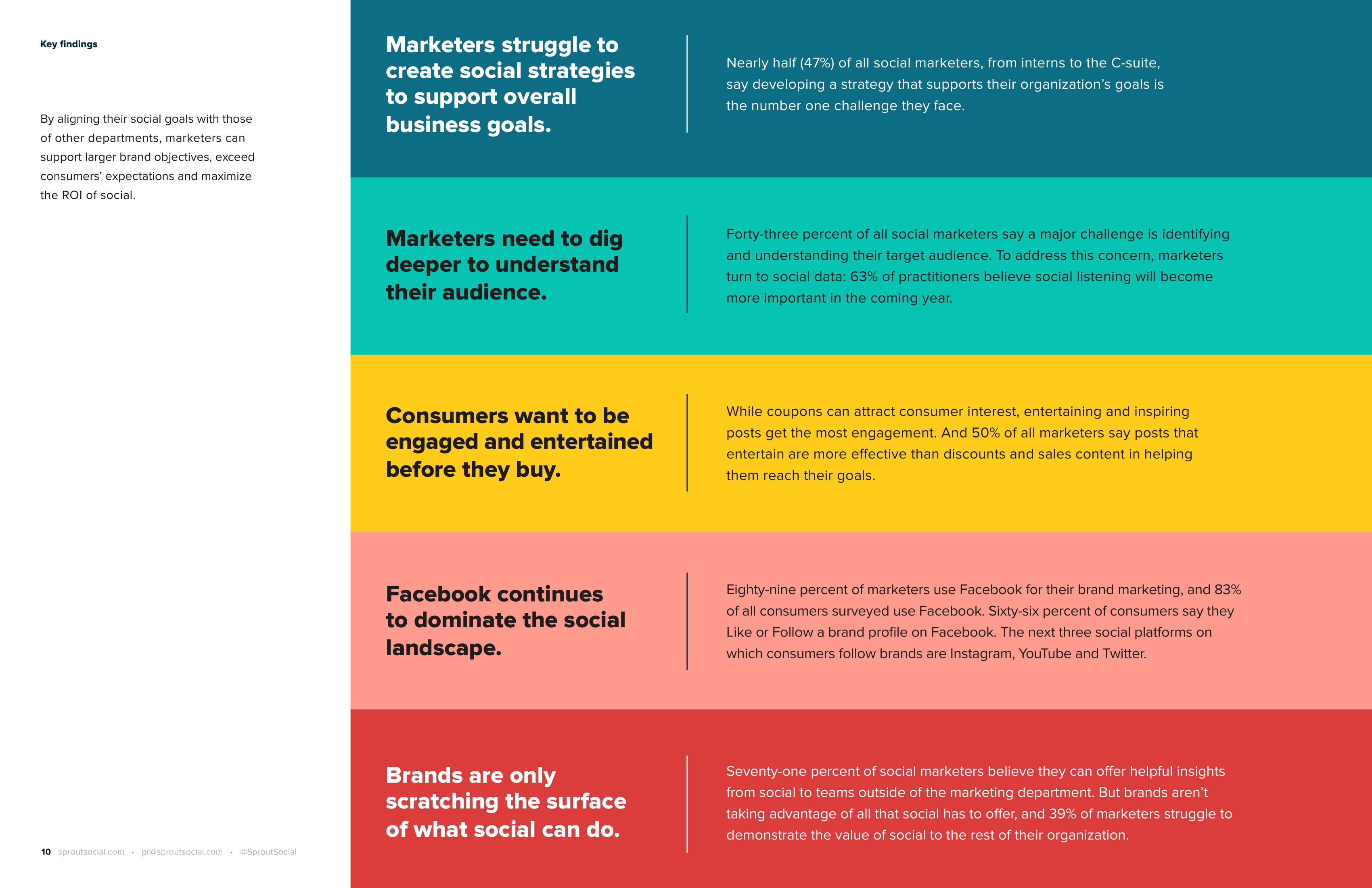 Sprout Social:2019社交媒体指数报告