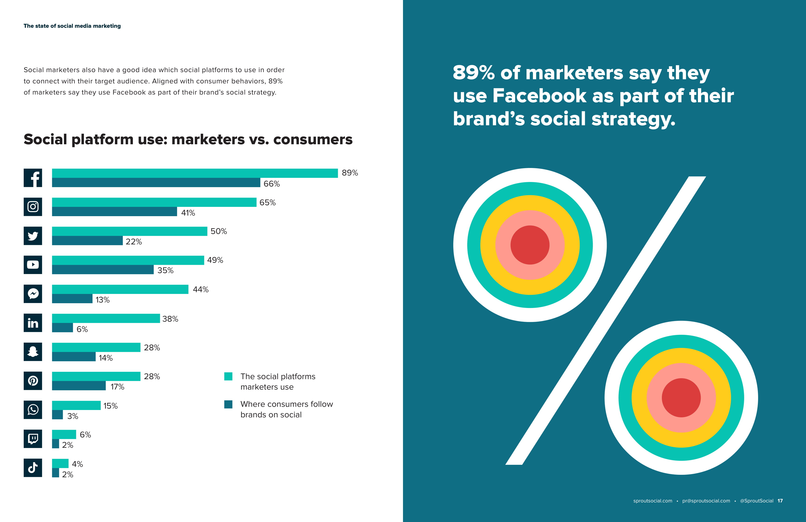 Sprout Social:2019社交媒体指数报告