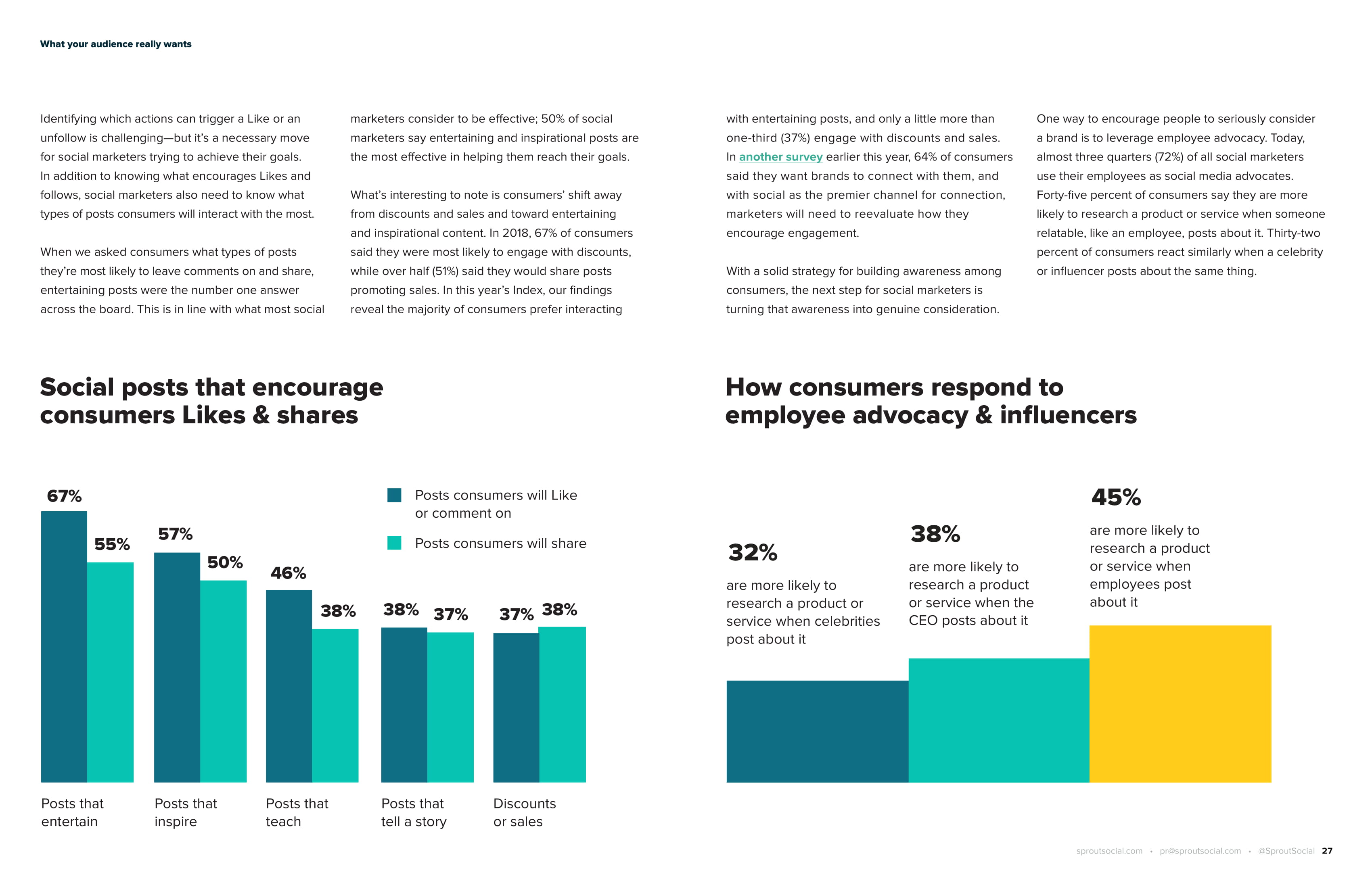 Sprout Social:2019社交媒体指数报告