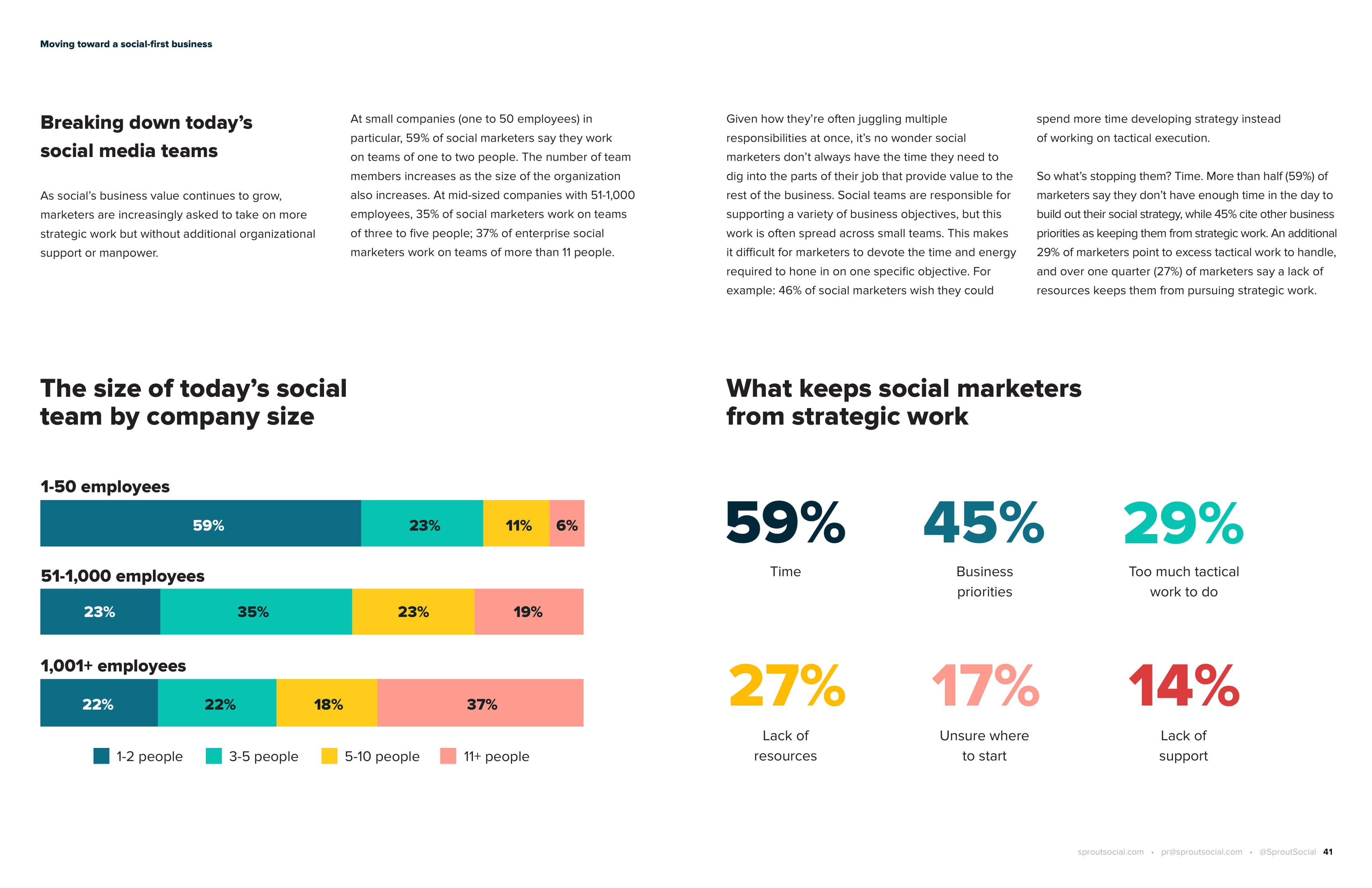 Sprout Social:2019社交媒体指数报告