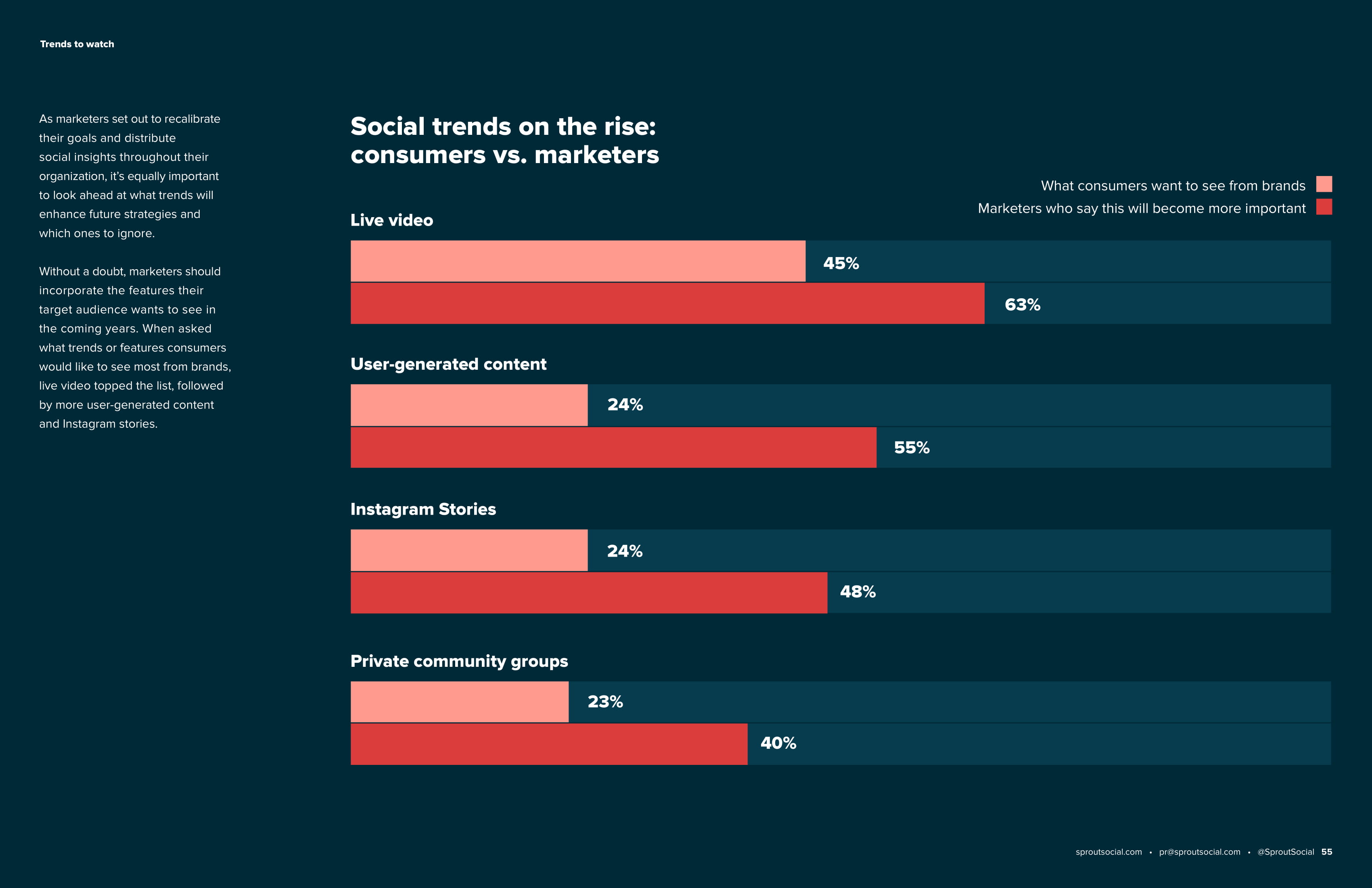 Sprout Social:2019社交媒体指数报告