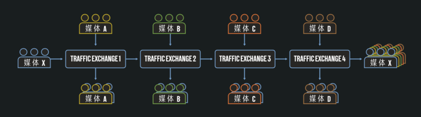ADBUG发现中国巨型作弊网络「红眼」,广告主每天损失超2000万
