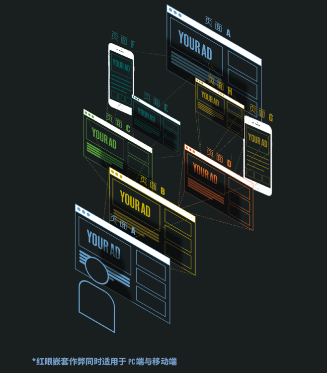 ADBUG发现中国巨型作弊网络「红眼」,广告主每天损失超2000万