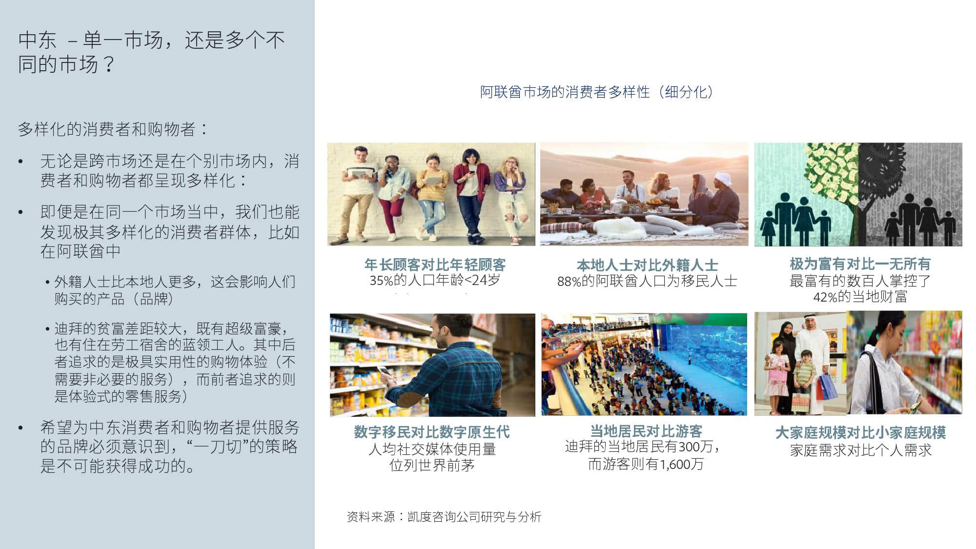 KantarFaceoobk:中东跨境电商市场白皮书