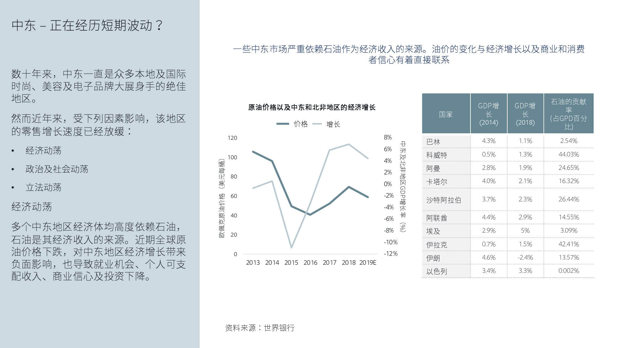 KantarFaceoobk:中东跨境电商市场白皮书