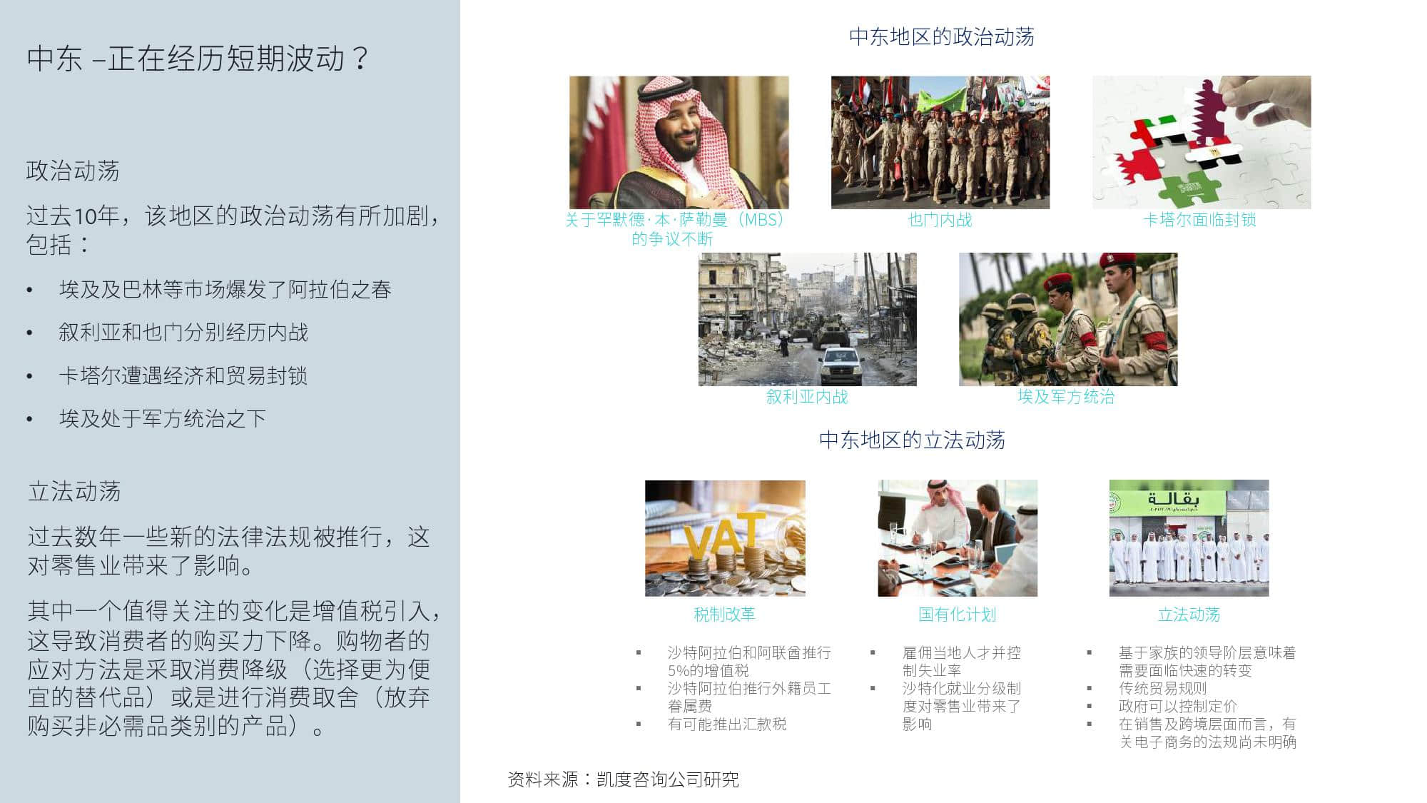 KantarFaceoobk:中东跨境电商市场白皮书