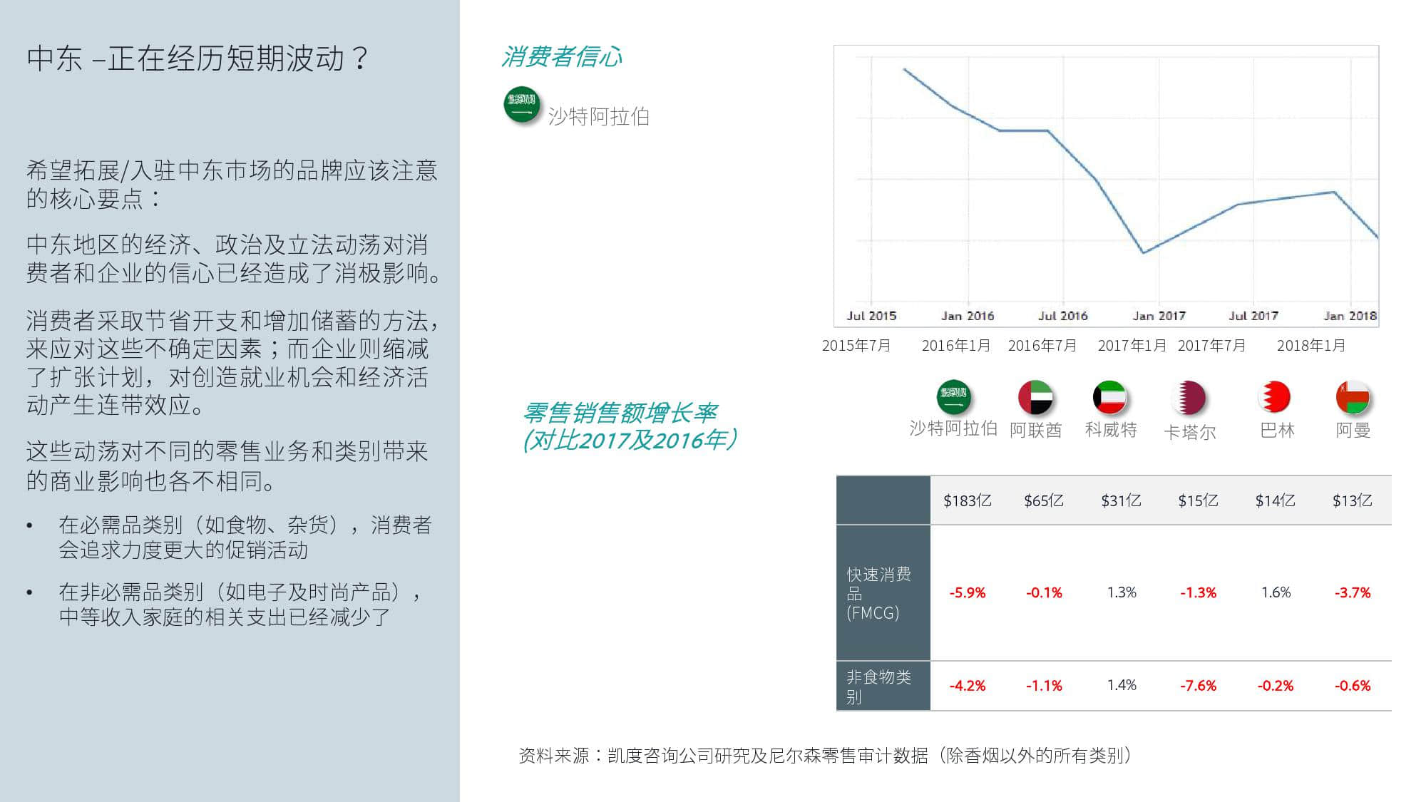 KantarFaceoobk:中东跨境电商市场白皮书