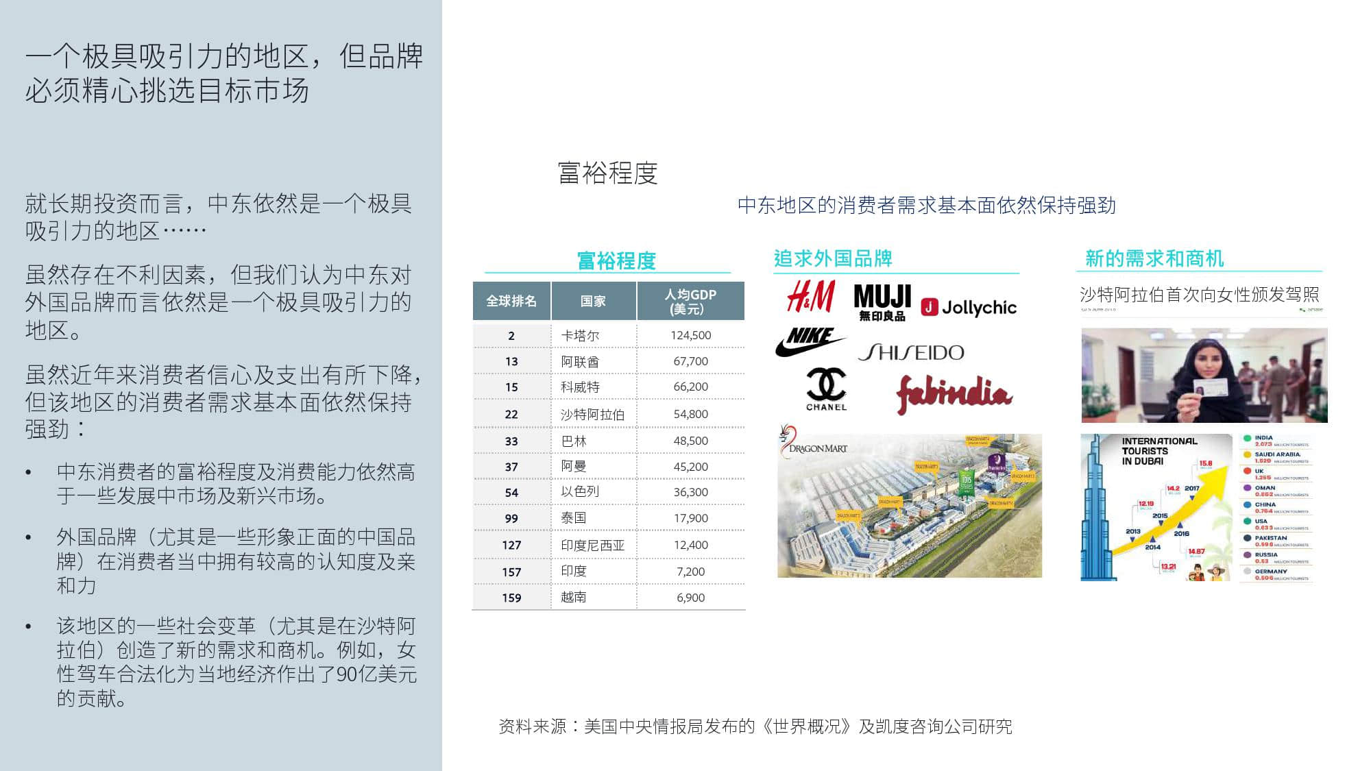 KantarFaceoobk:中东跨境电商市场白皮书