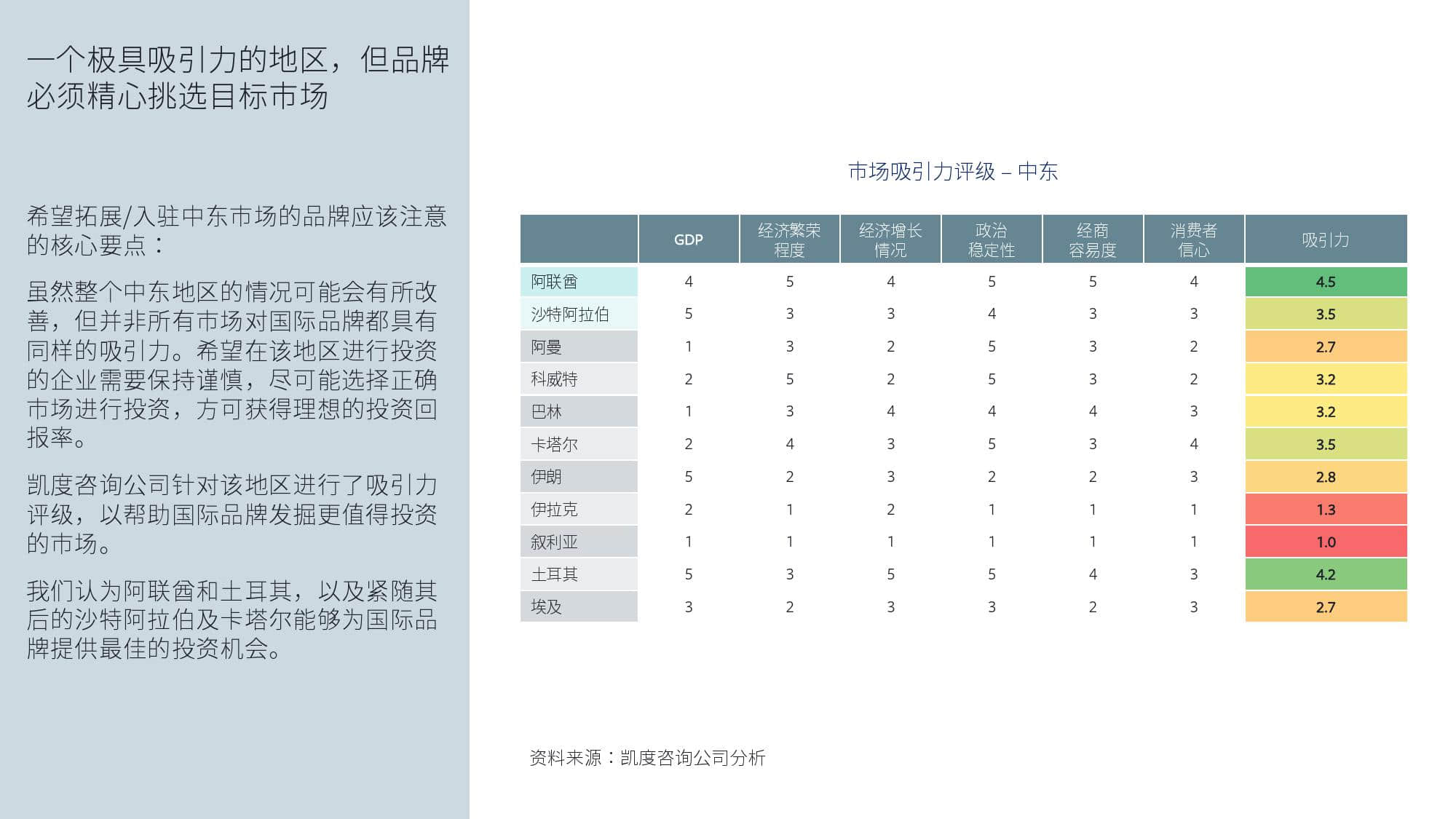 KantarFaceoobk:中东跨境电商市场白皮书