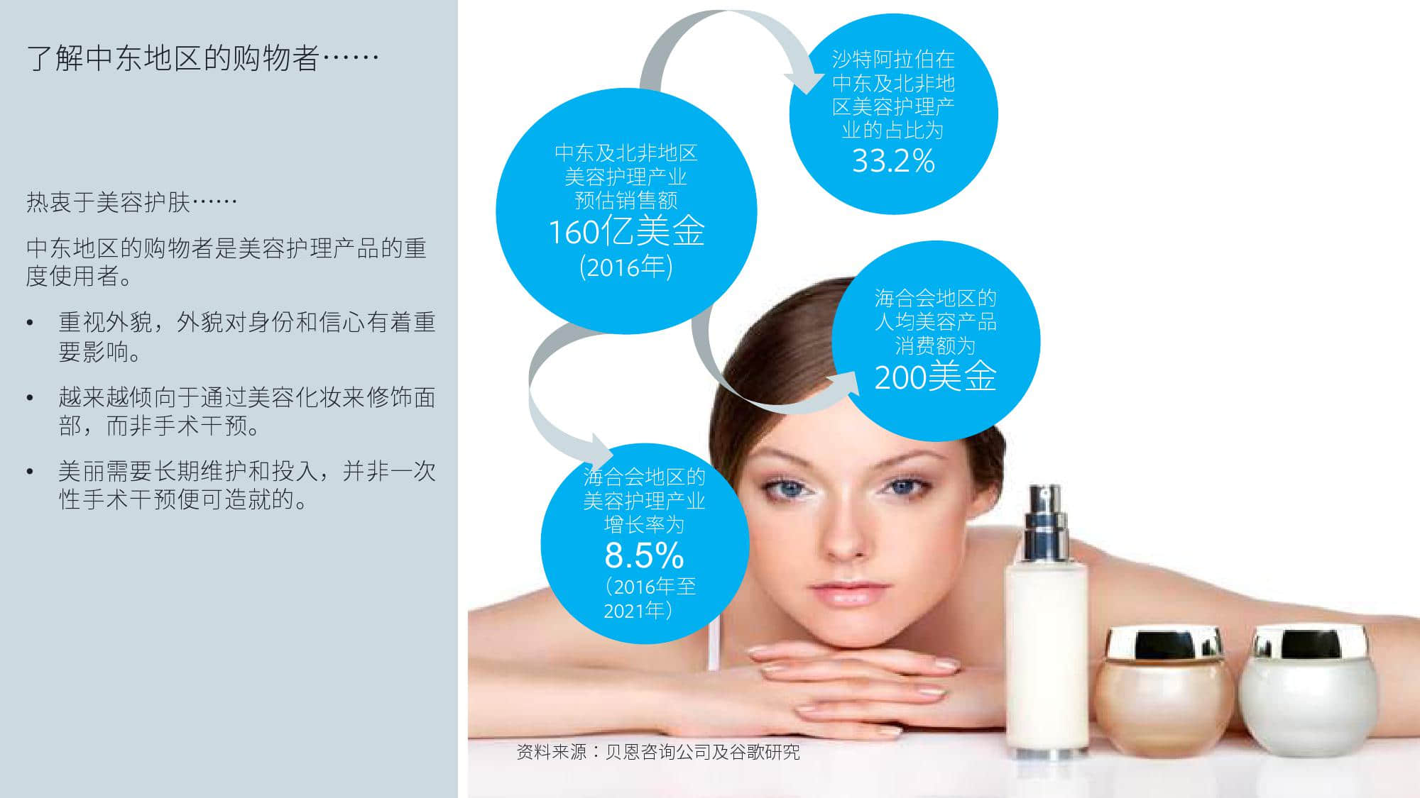 KantarFaceoobk:中东跨境电商市场白皮书