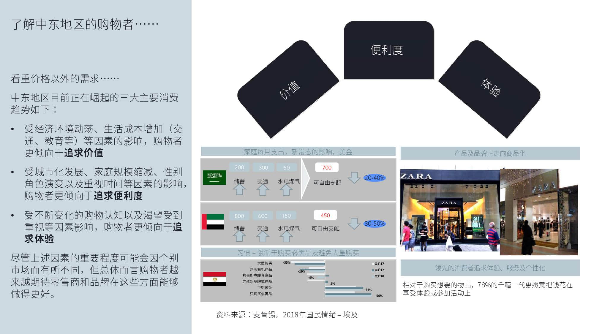 KantarFaceoobk:中东跨境电商市场白皮书