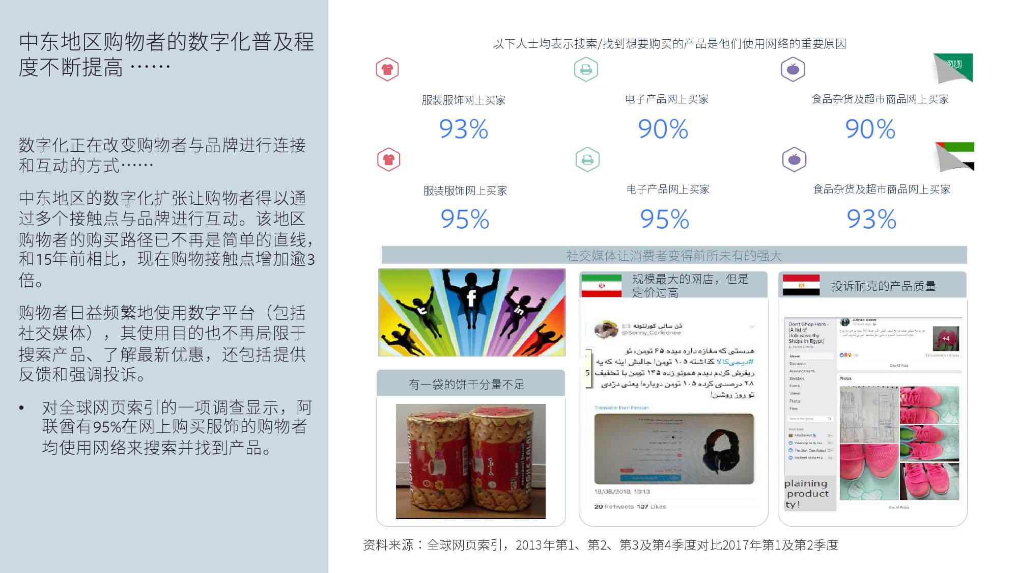 KantarFaceoobk:中东跨境电商市场白皮书