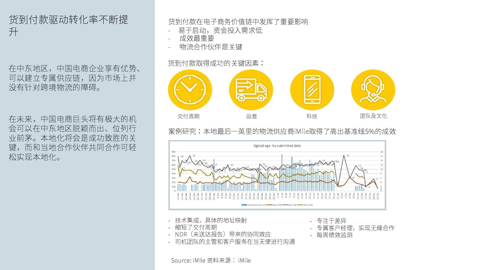 KantarFaceoobk:中东跨境电商市场白皮书