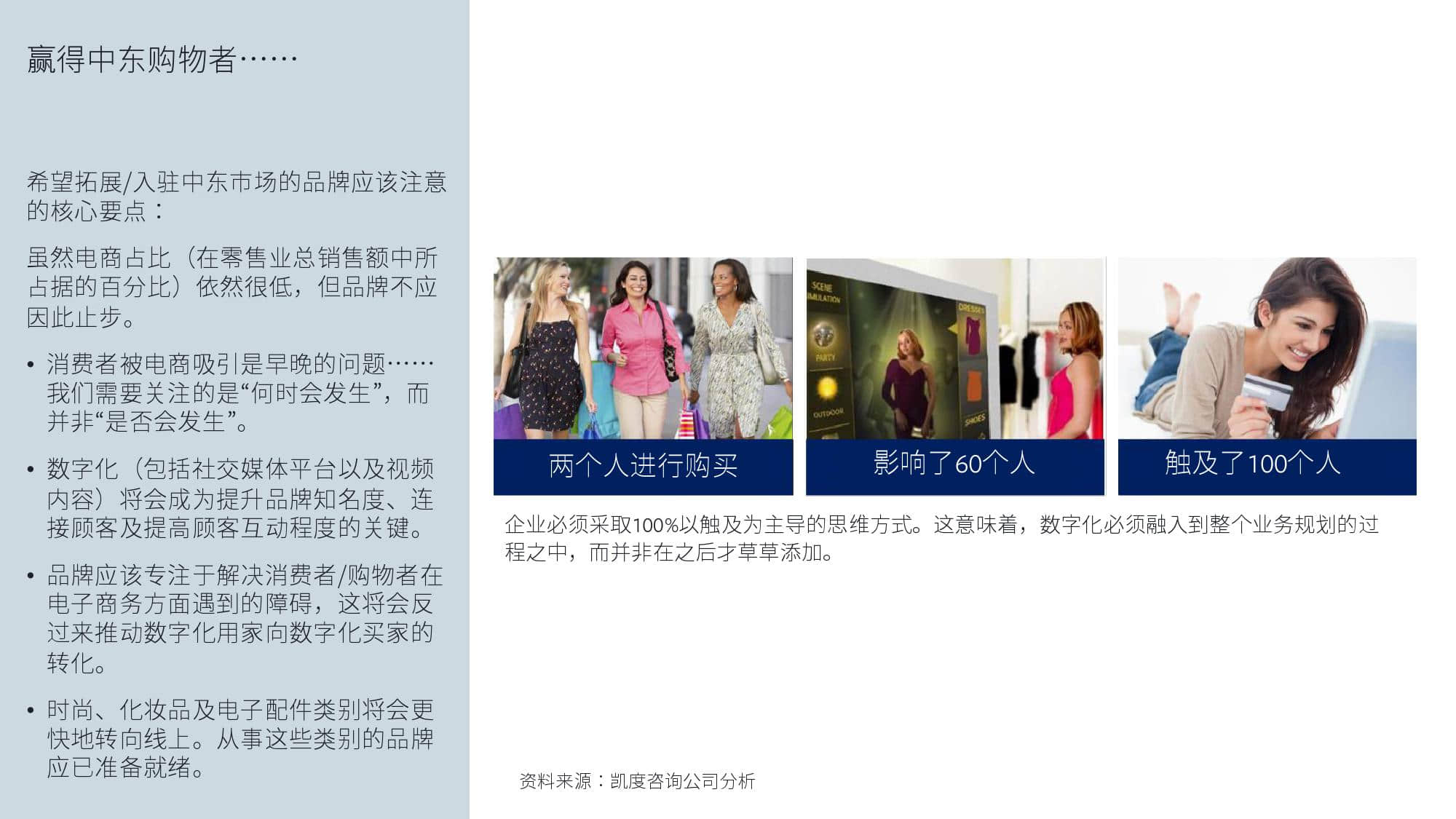 KantarFaceoobk:中东跨境电商市场白皮书