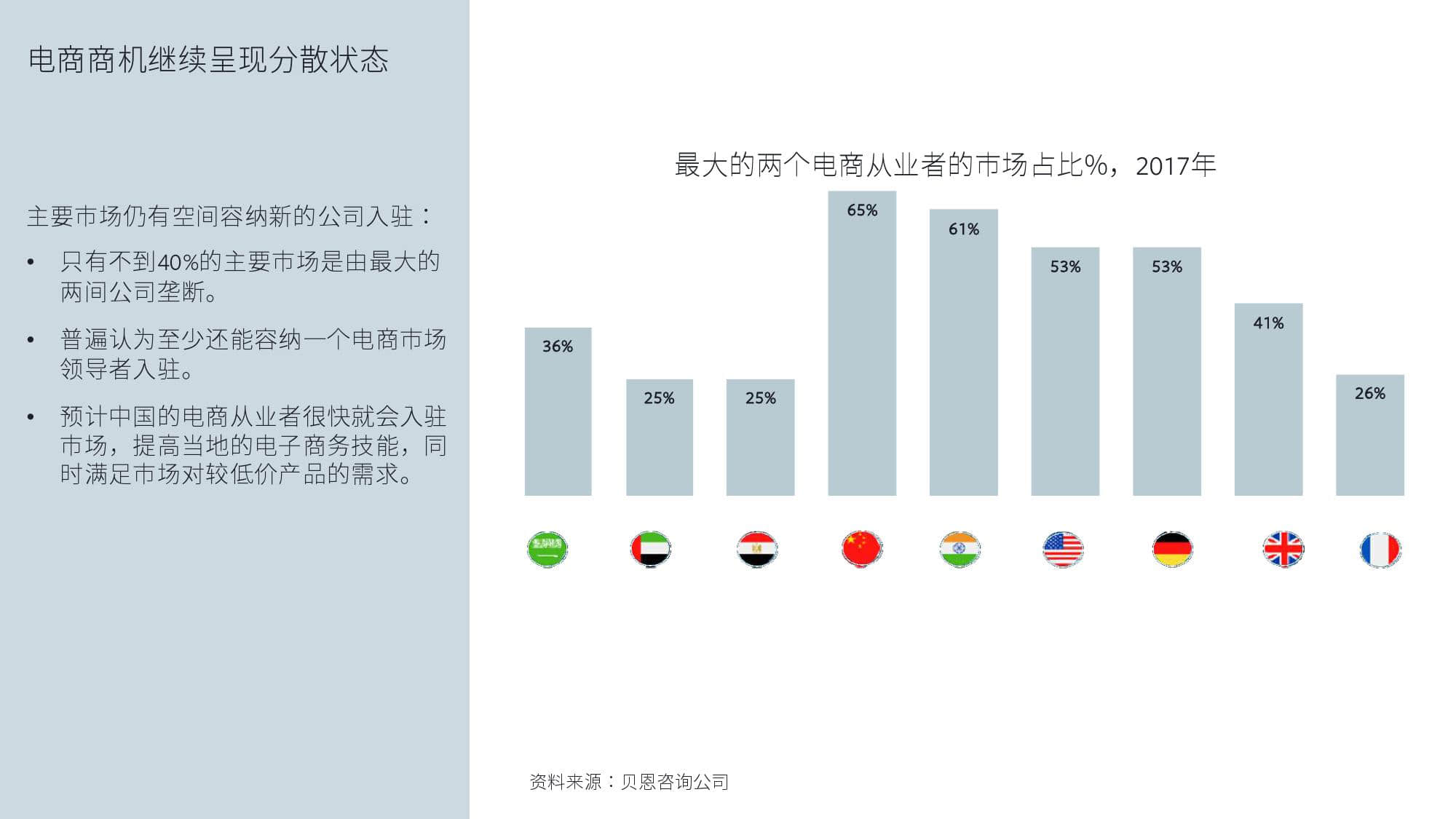 KantarFaceoobk:中东跨境电商市场白皮书