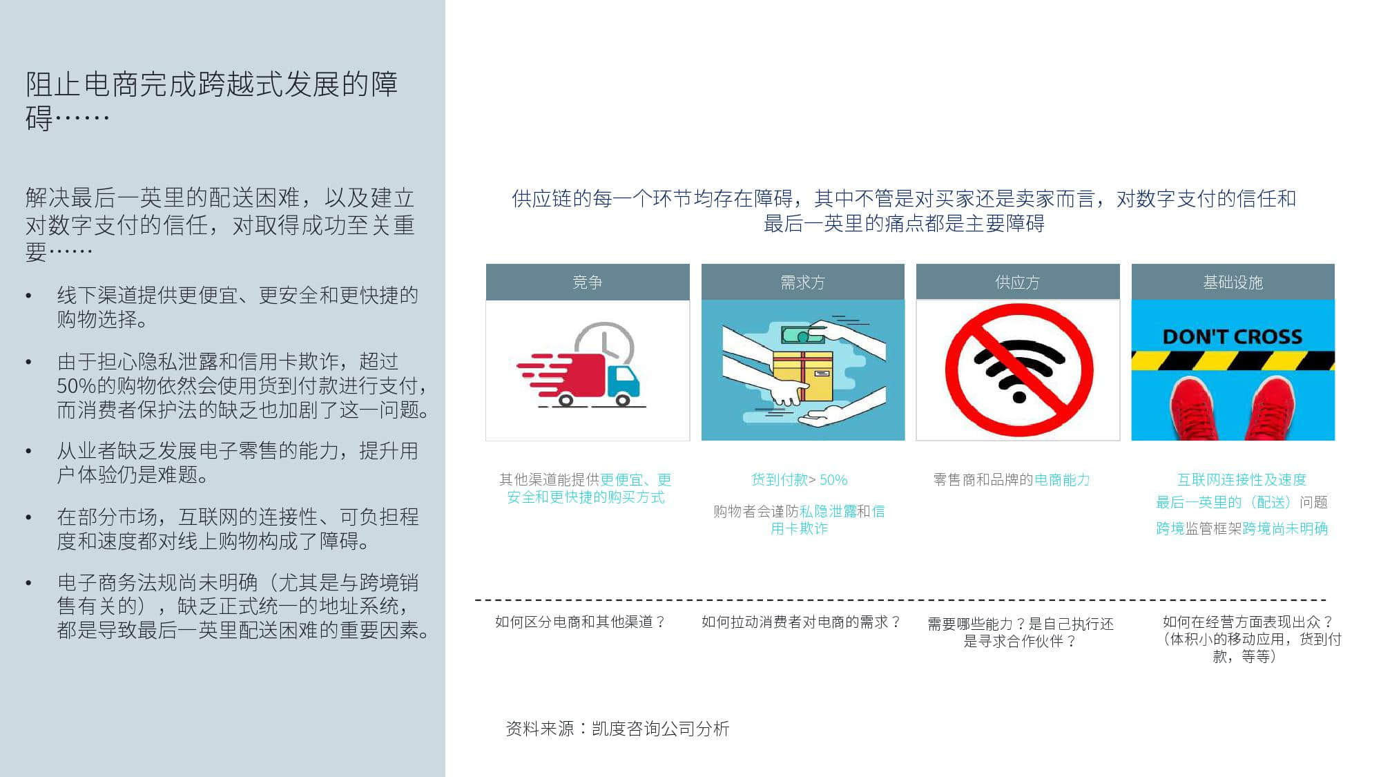 KantarFaceoobk:中东跨境电商市场白皮书