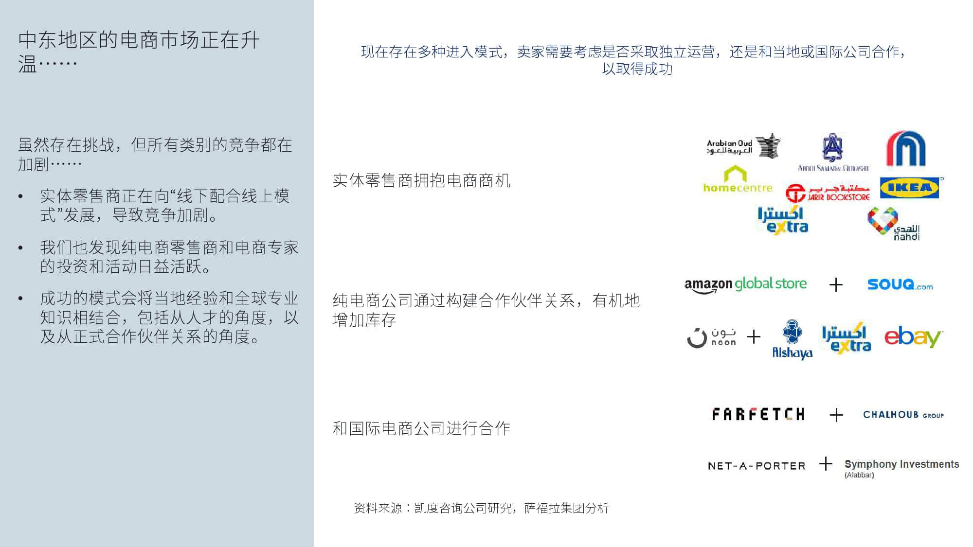 KantarFaceoobk:中东跨境电商市场白皮书