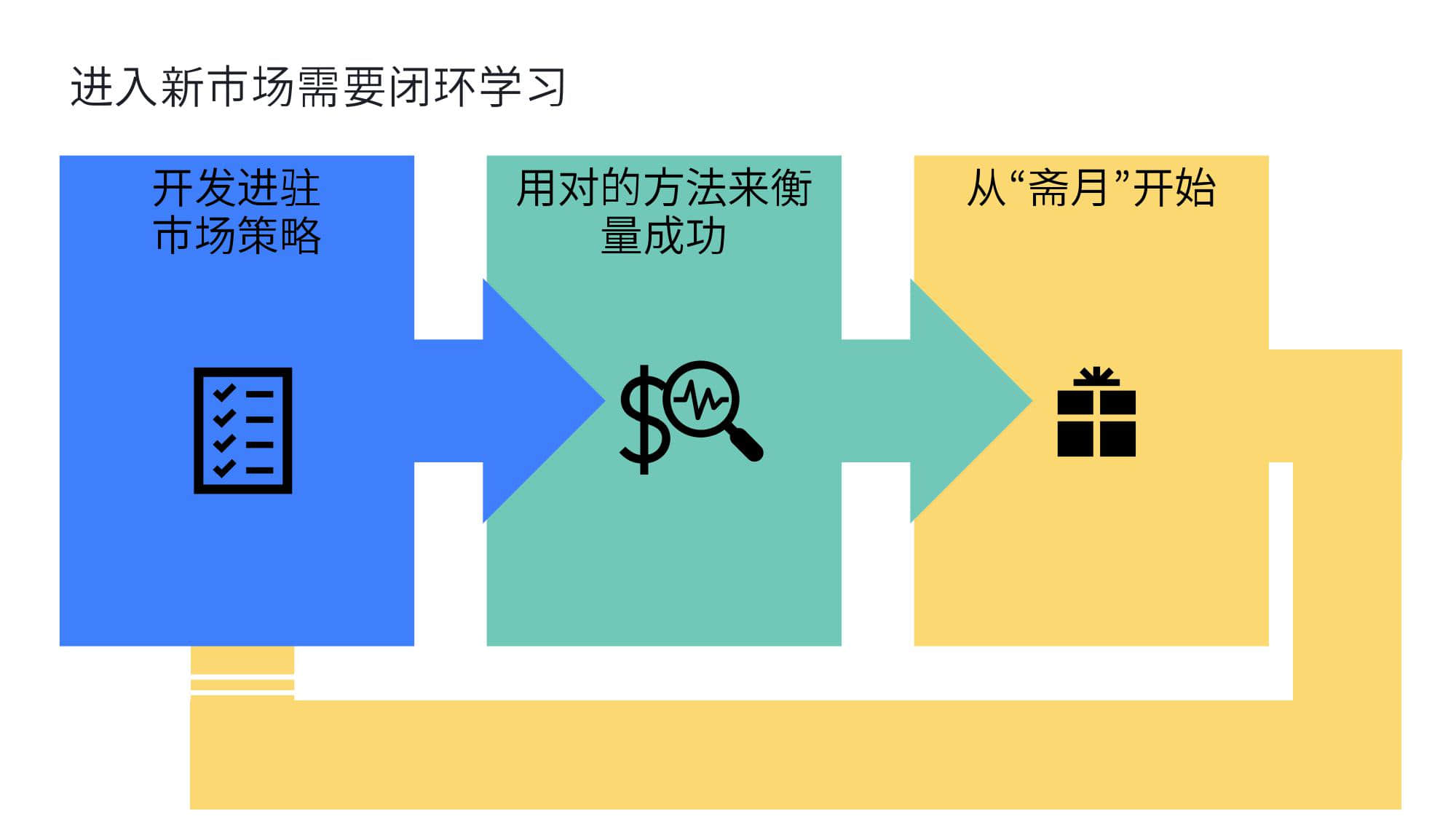 KantarFaceoobk:中东跨境电商市场白皮书
